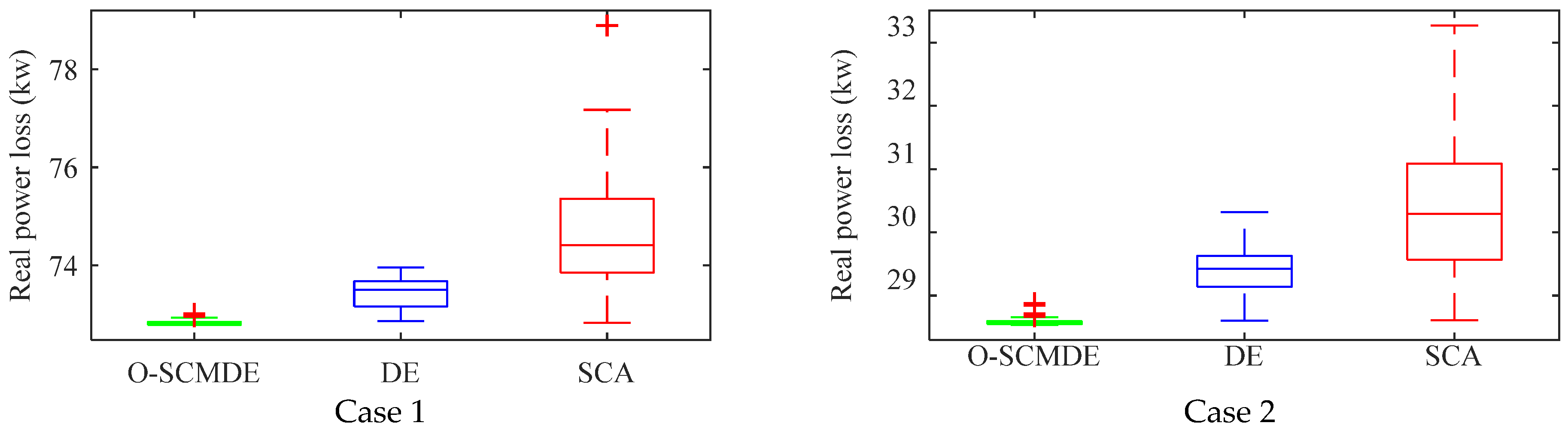 Energies 15 02267 g020