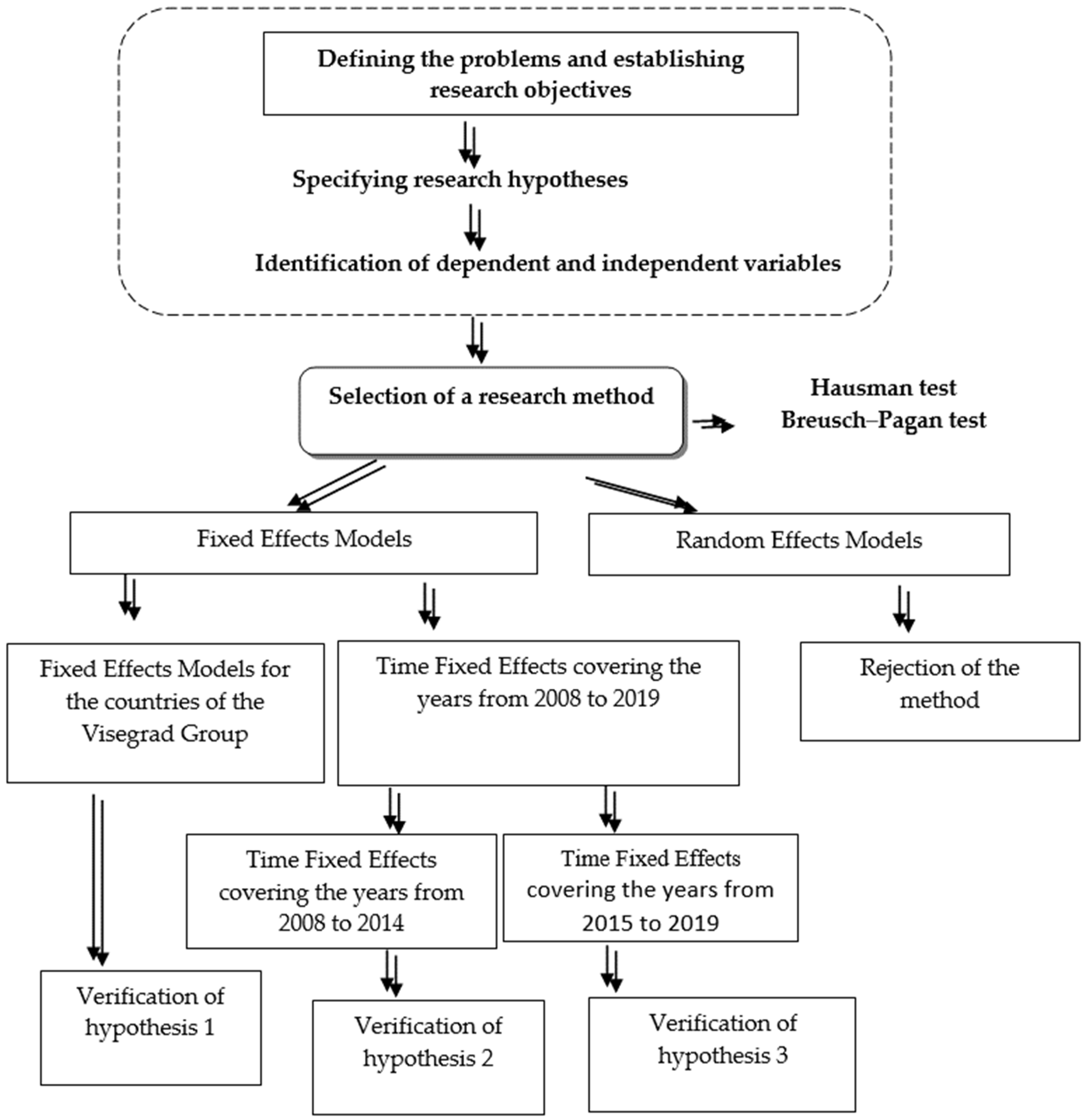 Energies 15 02268 g001