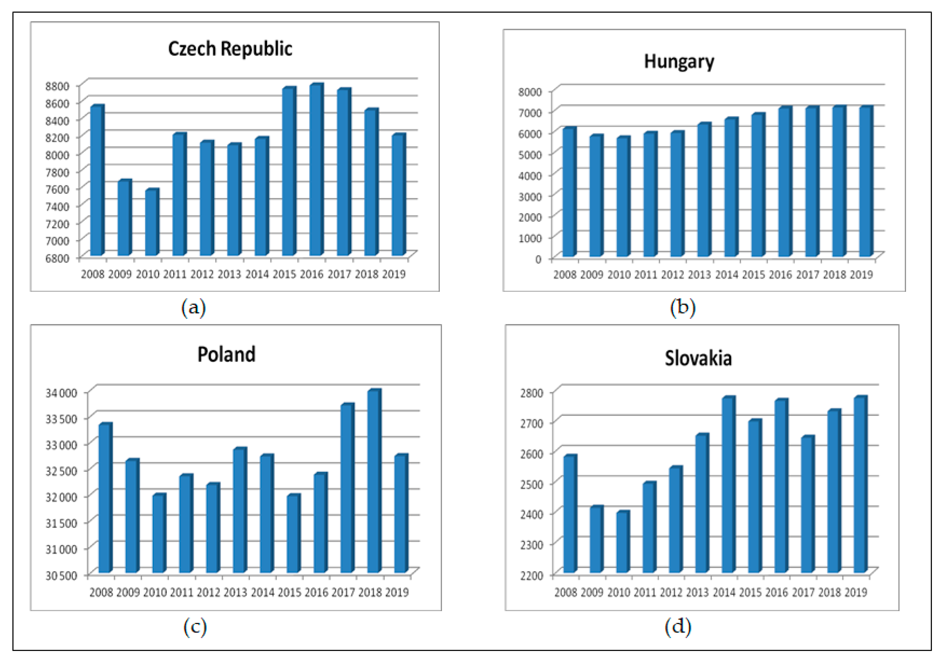 Energies 15 02268 g002