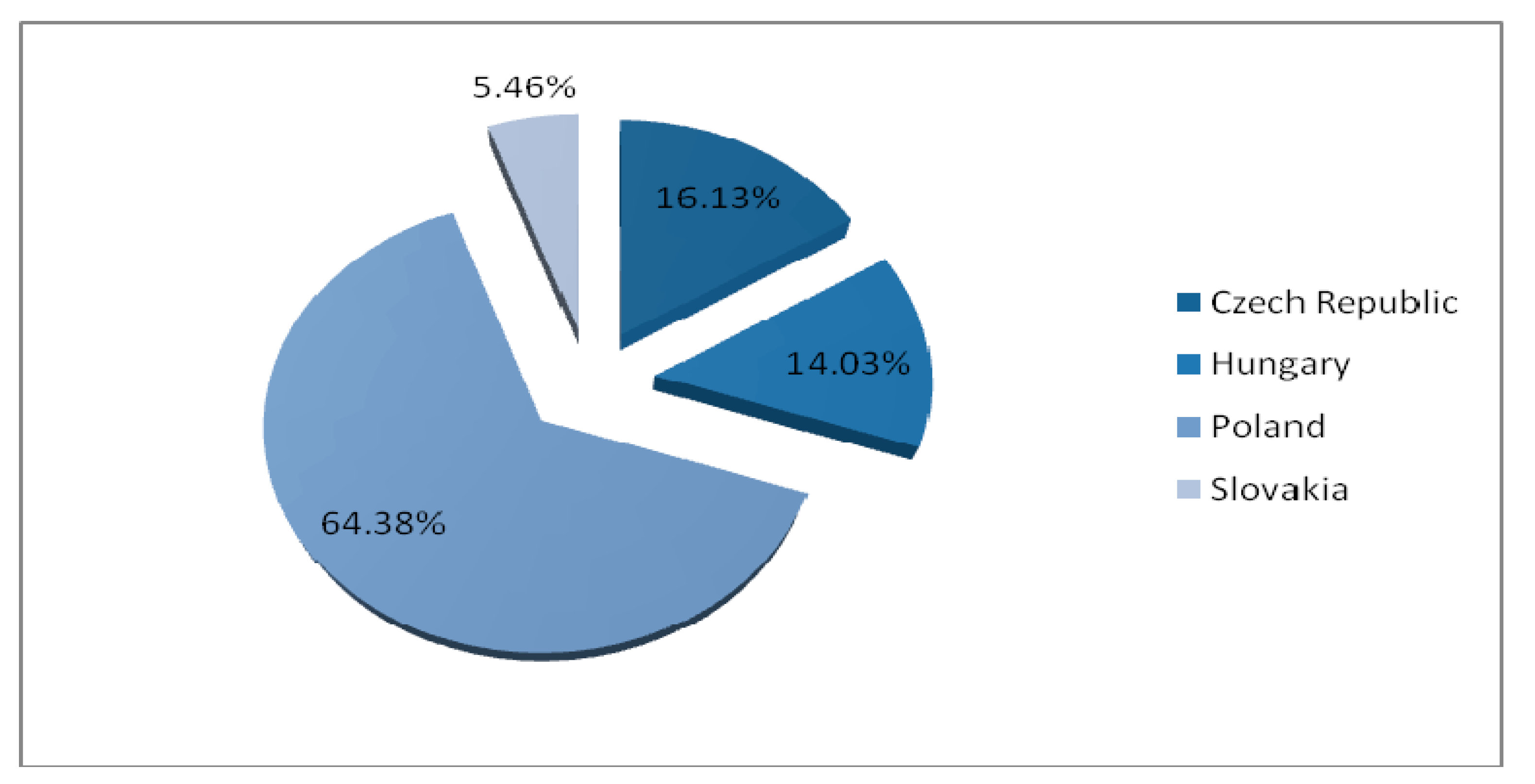 Energies 15 02268 g003