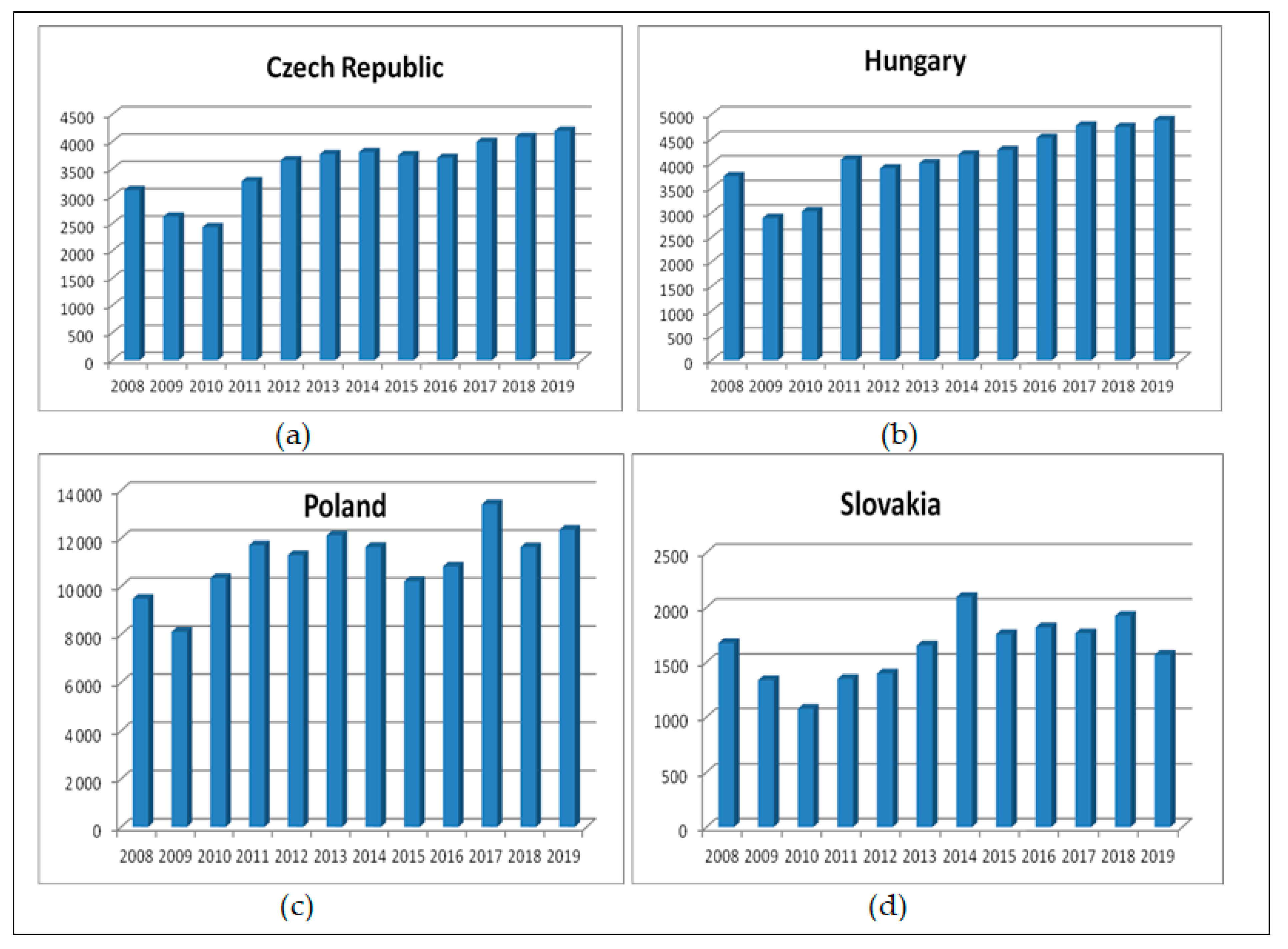Energies 15 02268 g004