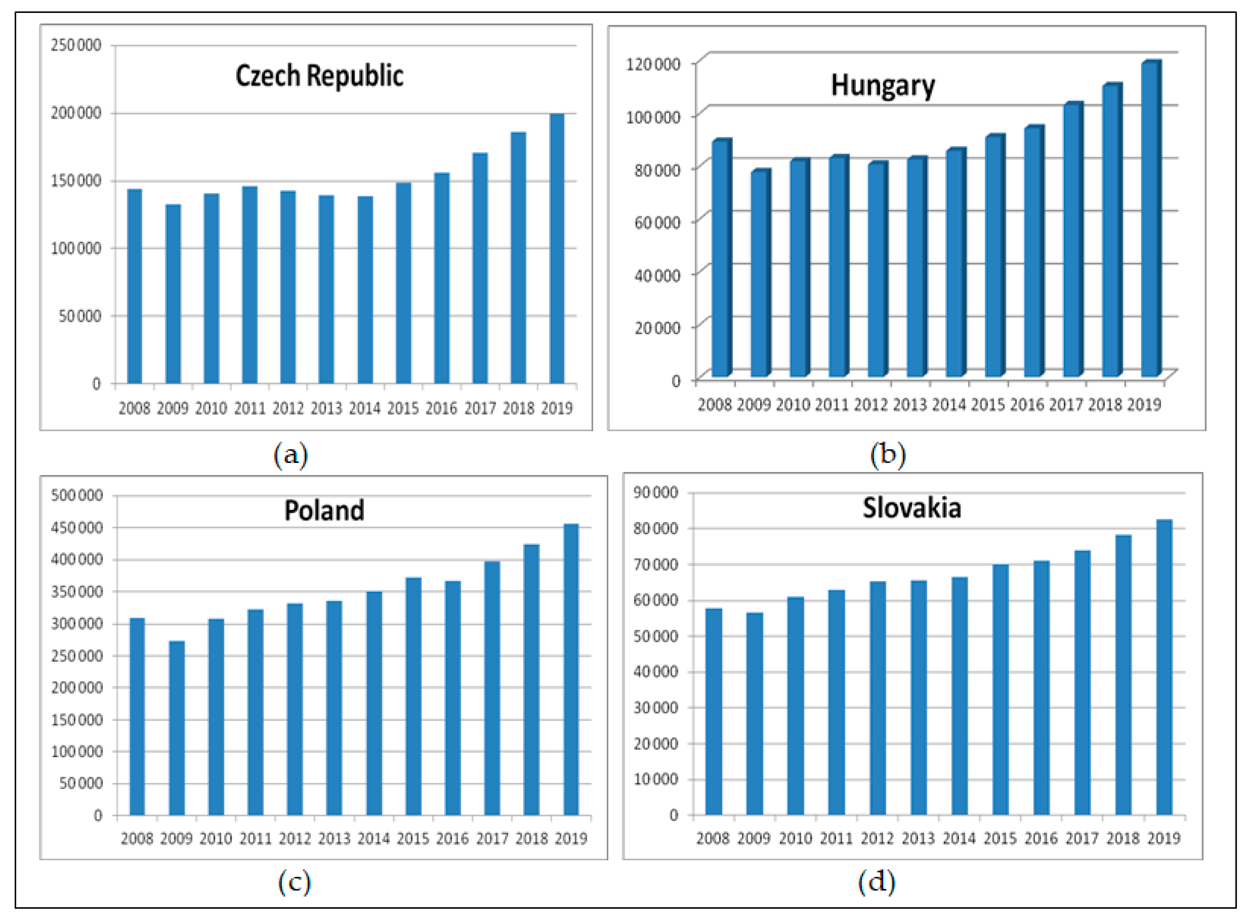 Energies 15 02268 g005