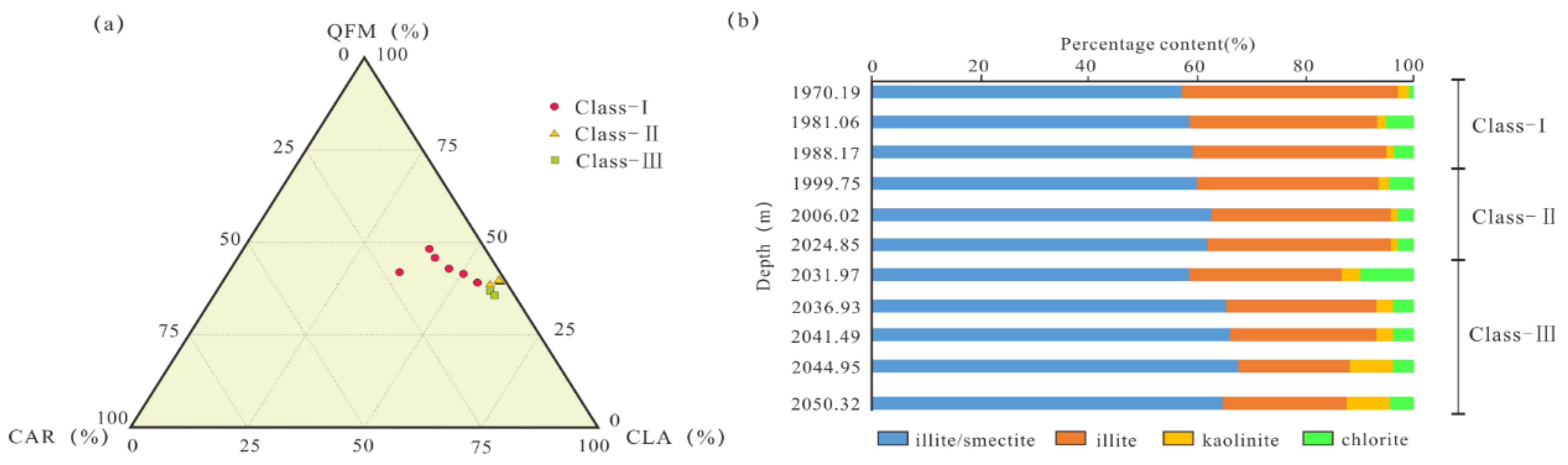 Energies 15 02269 g003