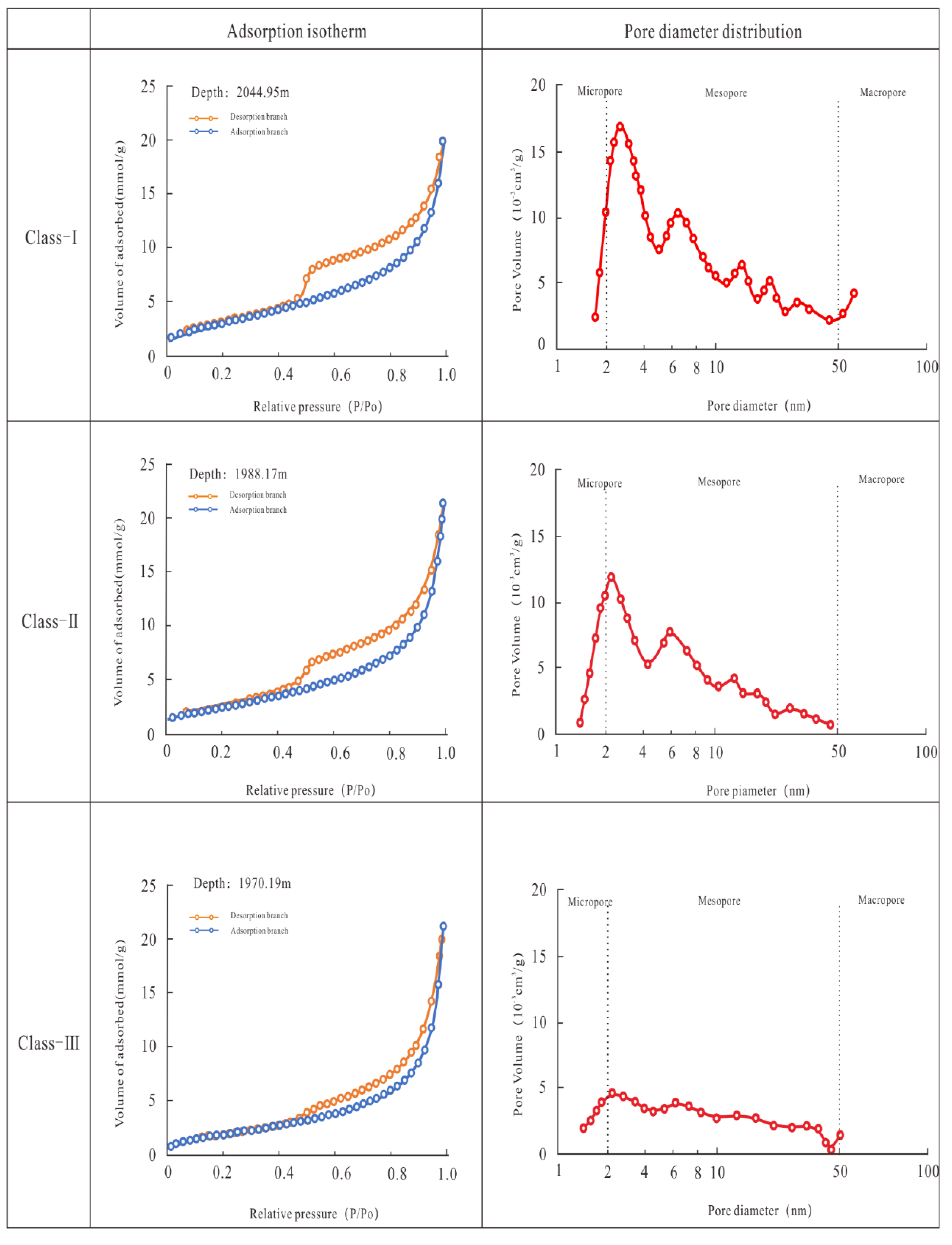 Energies 15 02269 g005