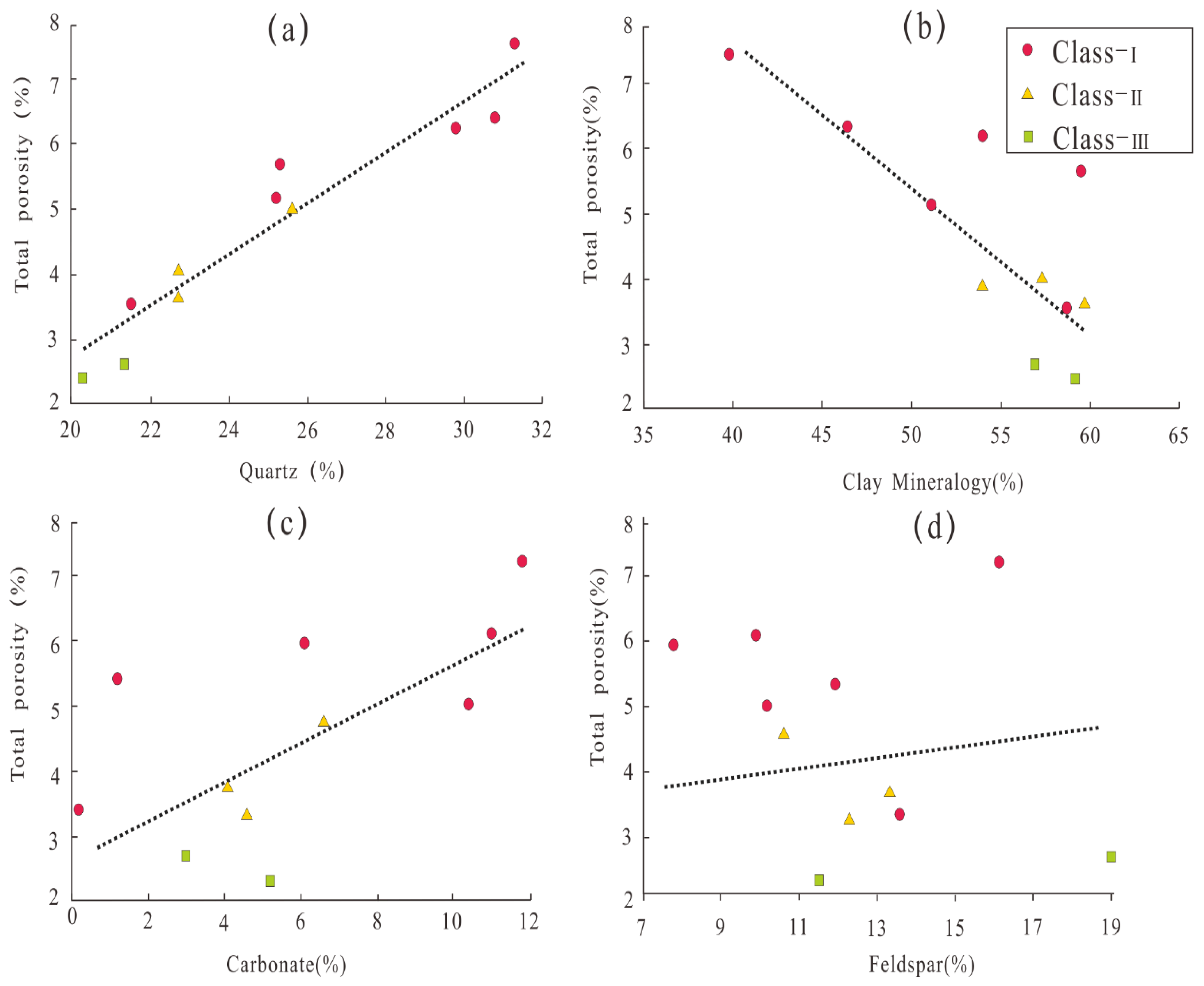 Energies 15 02269 g007