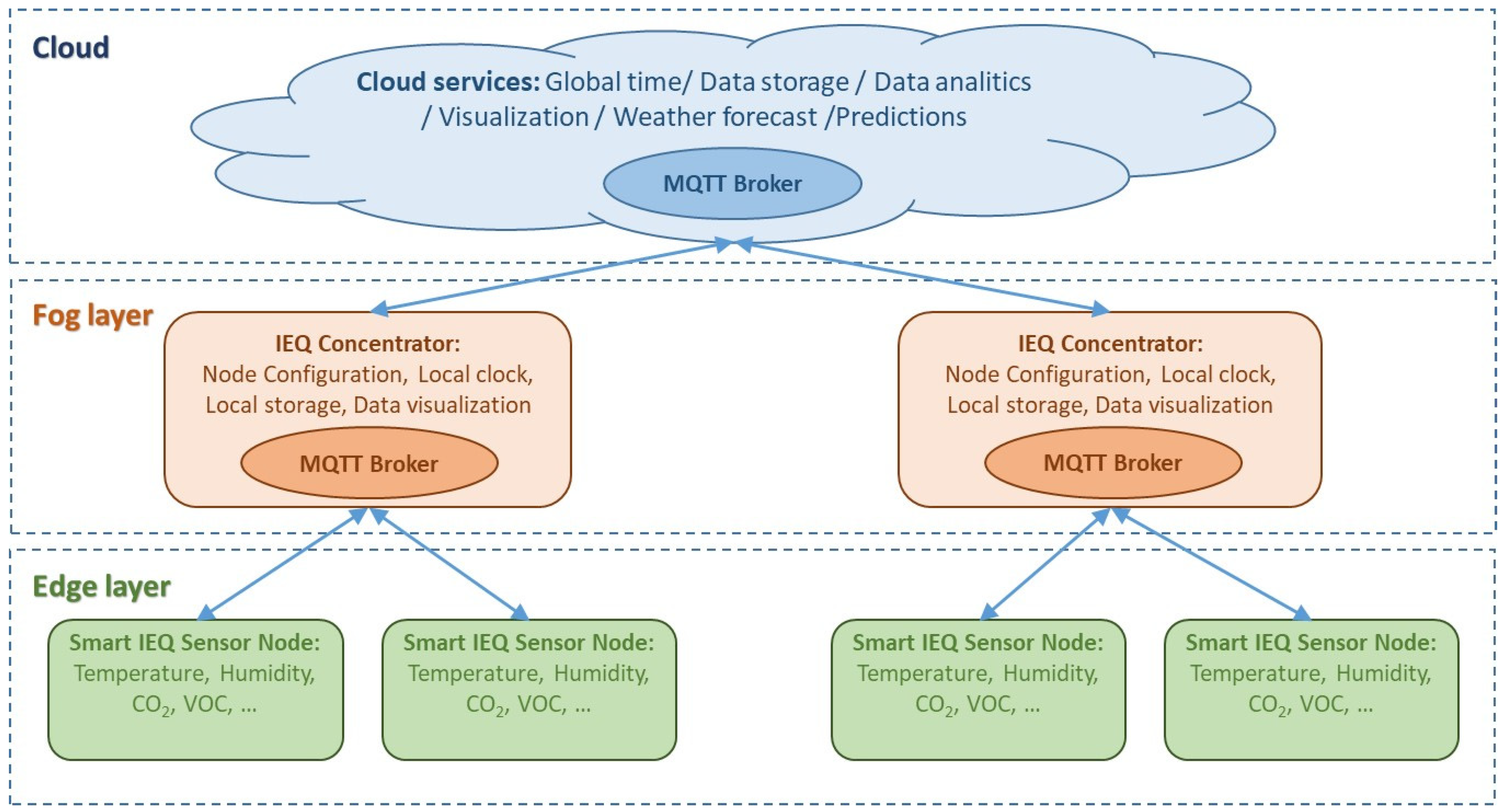 Energies 15 02270 g001 Energies 15 02270 g001
