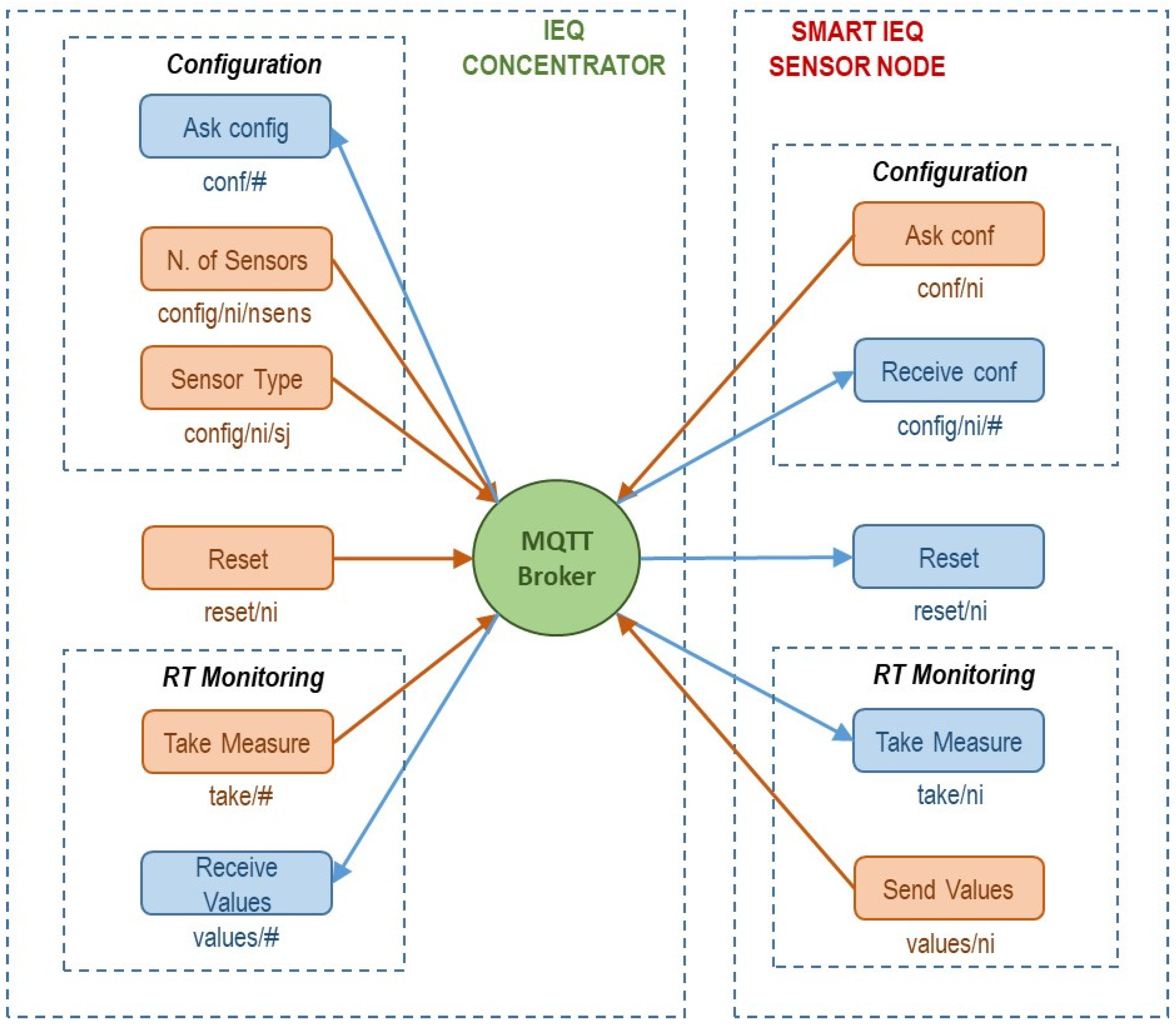 Energies 15 02270 g002 Energies 15 02270 g002