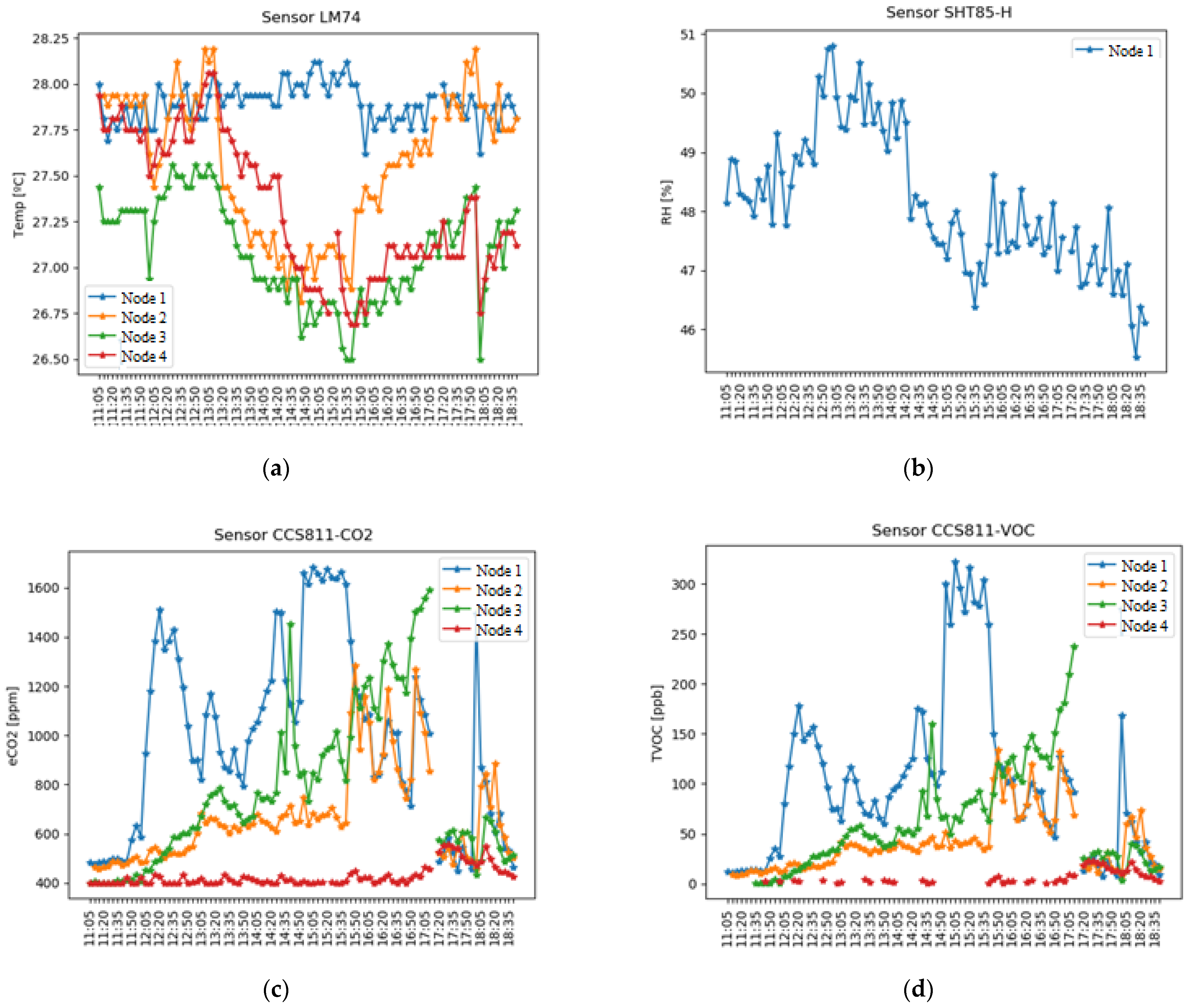 Energies 15 02270 g009 Energies 15 02270 g009