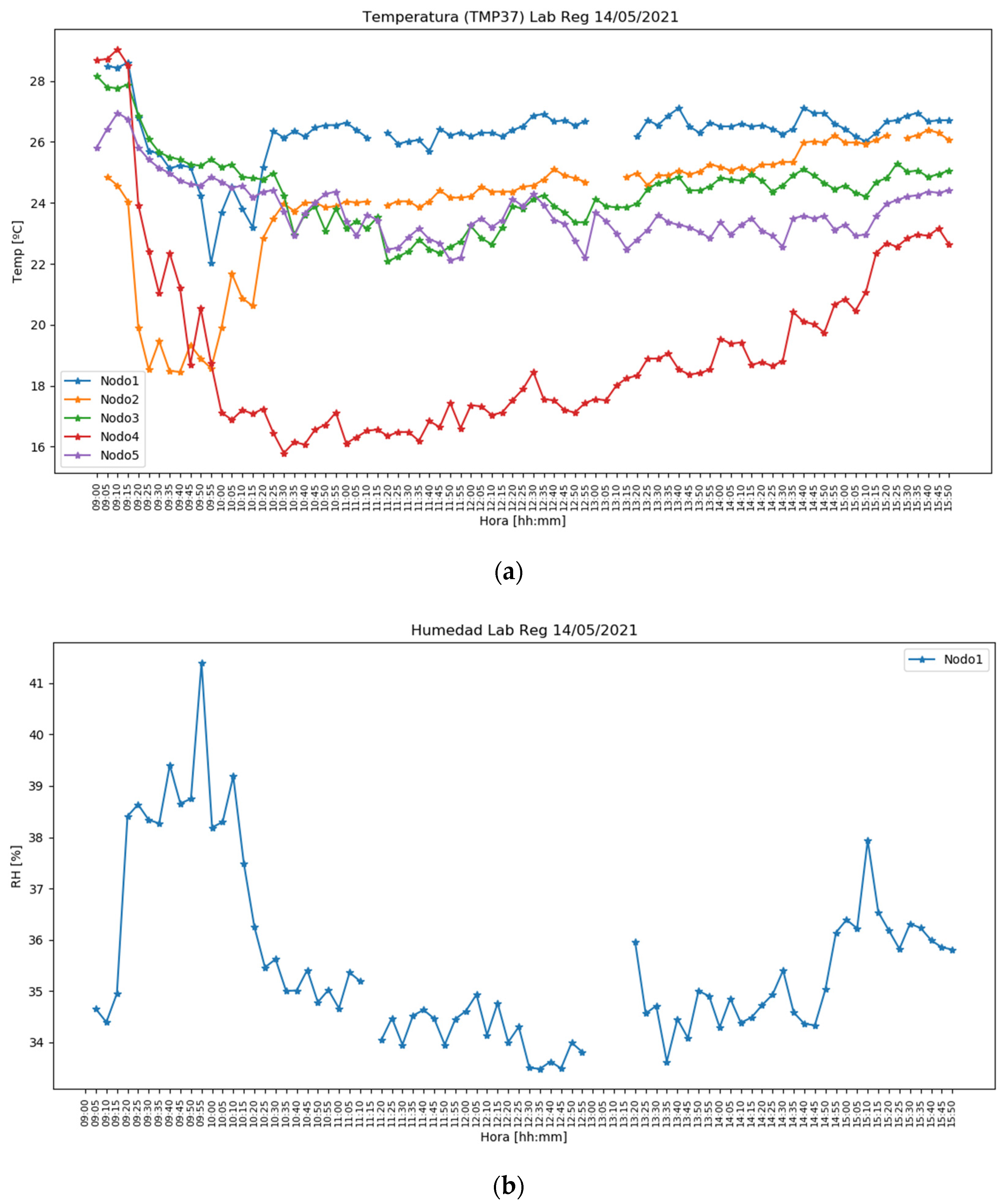 Energies 15 02270 g010 Energies 15 02270 g010