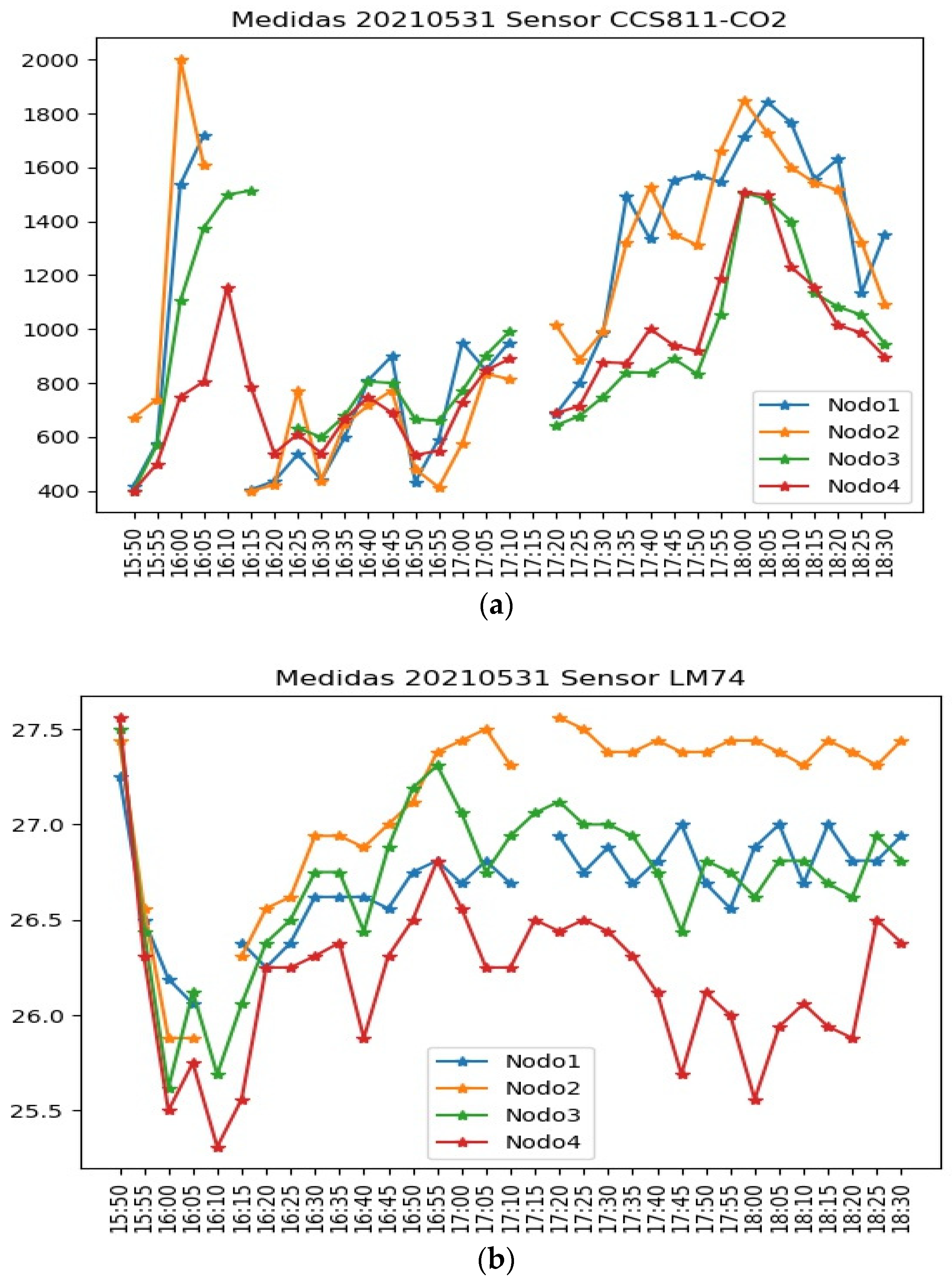 Energies 15 02270 g011 Energies 15 02270 g011