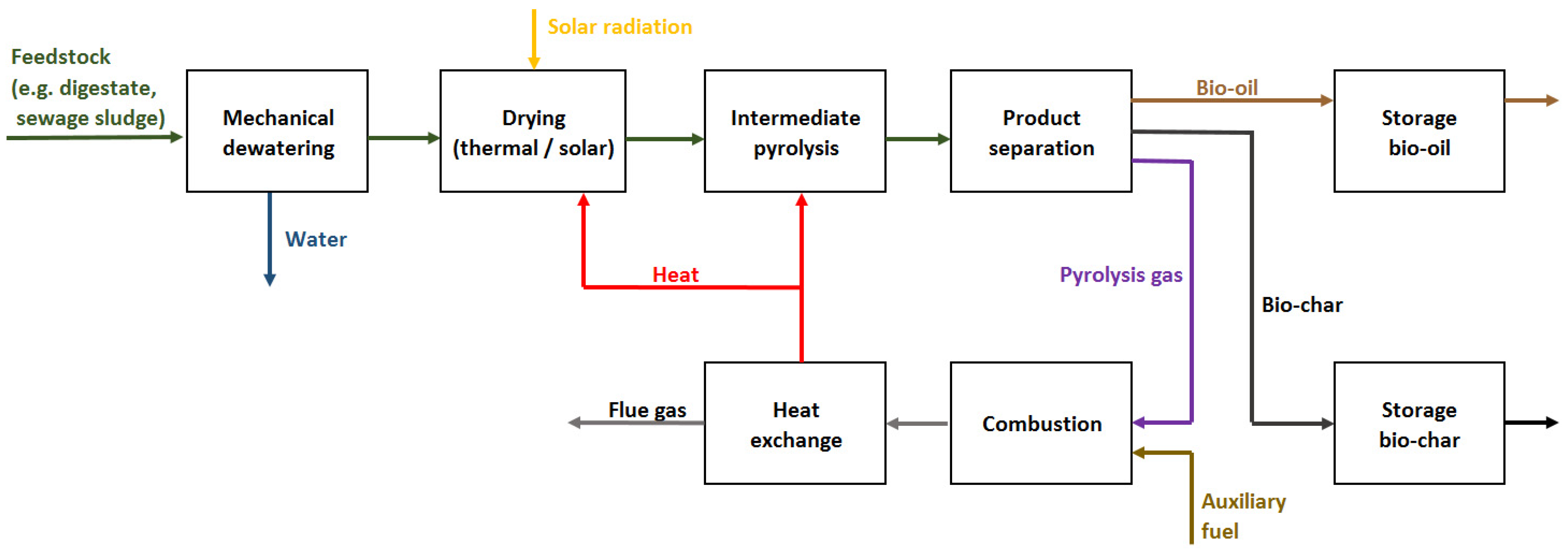 Energies 15 02272 g002