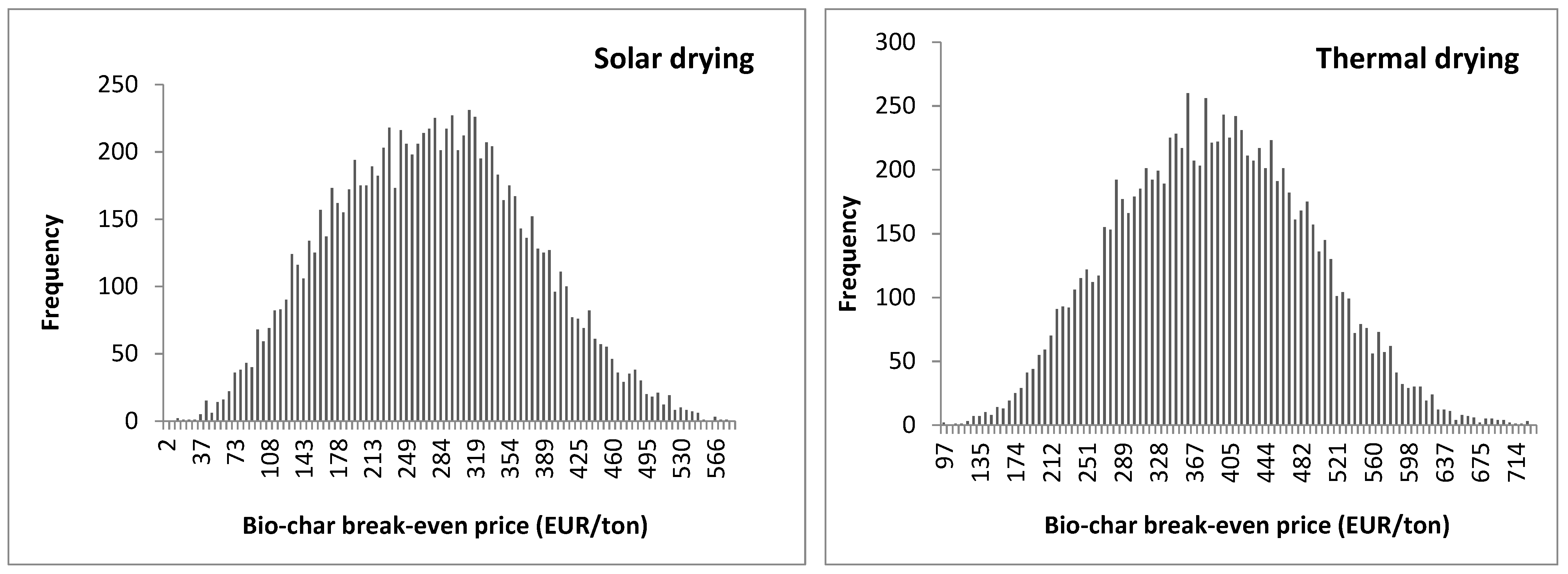 Energies 15 02272 g005