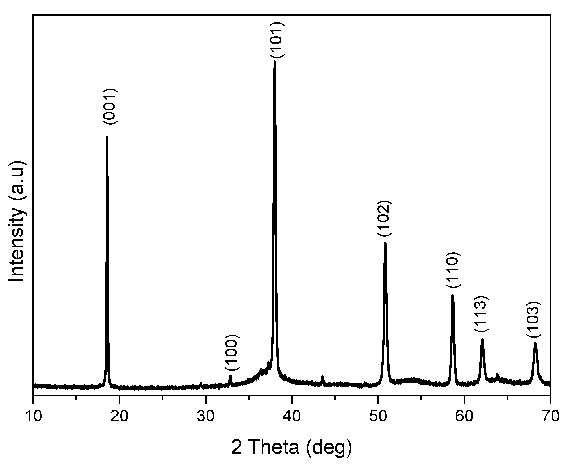 Energies 15 02274 g001
