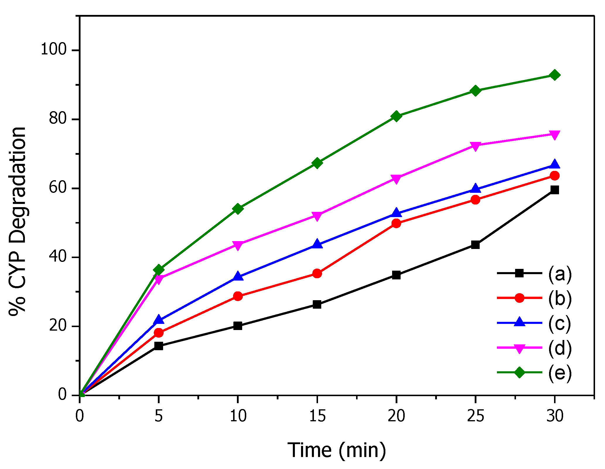 Energies 15 02274 g003