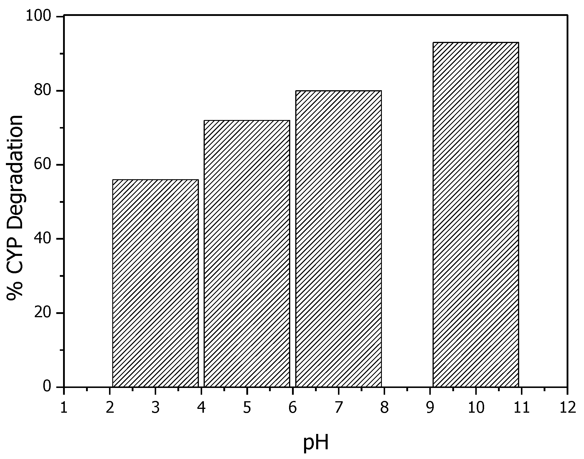 Energies 15 02274 g006