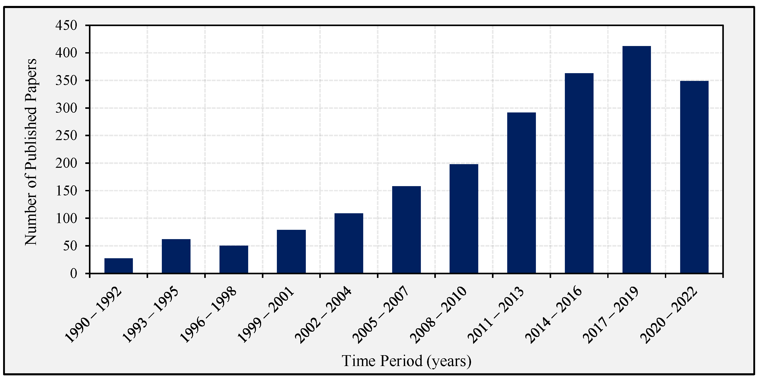 Energies 15 02275 g001 550