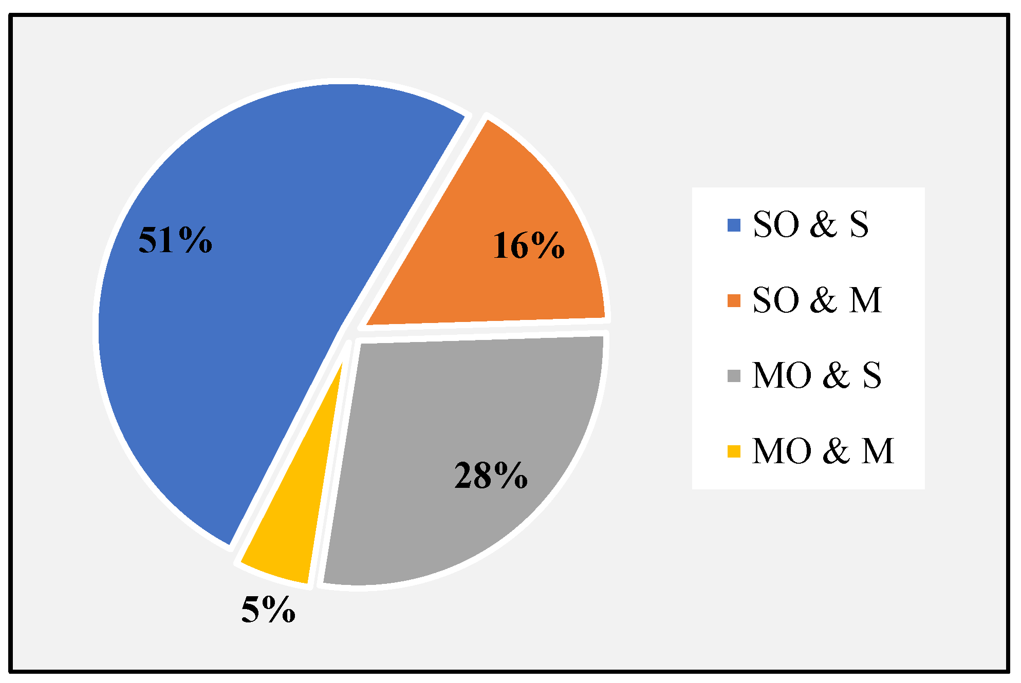 Energies 15 02275 g004 550