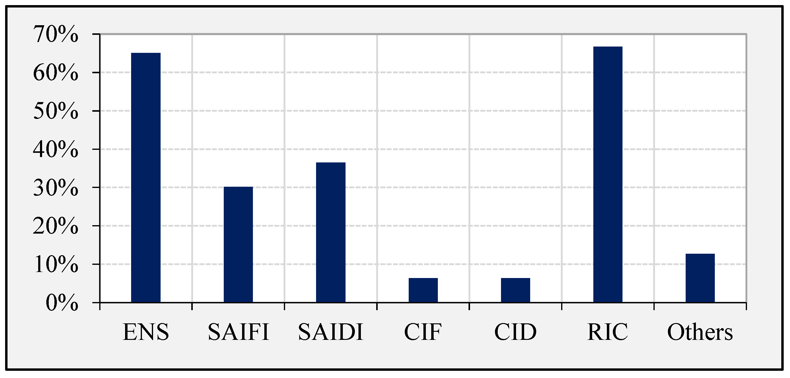 Energies 15 02275 g006 550