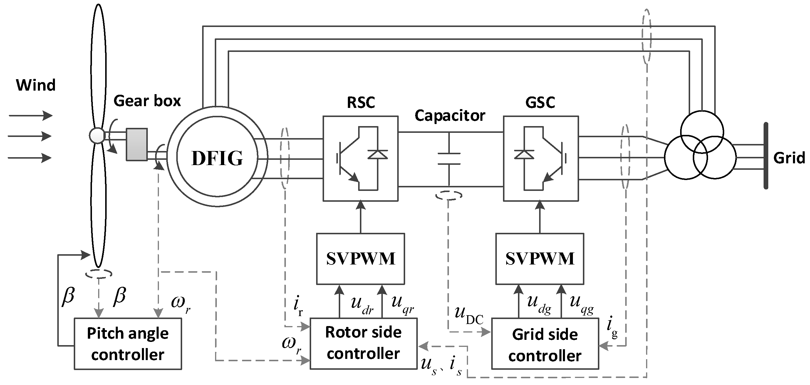 Energies 15 02277 g001