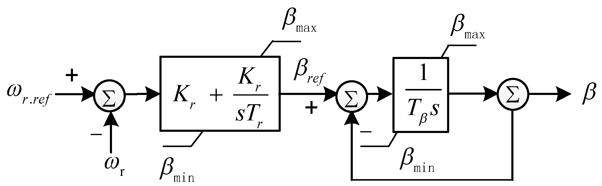 Energies 15 02277 g002