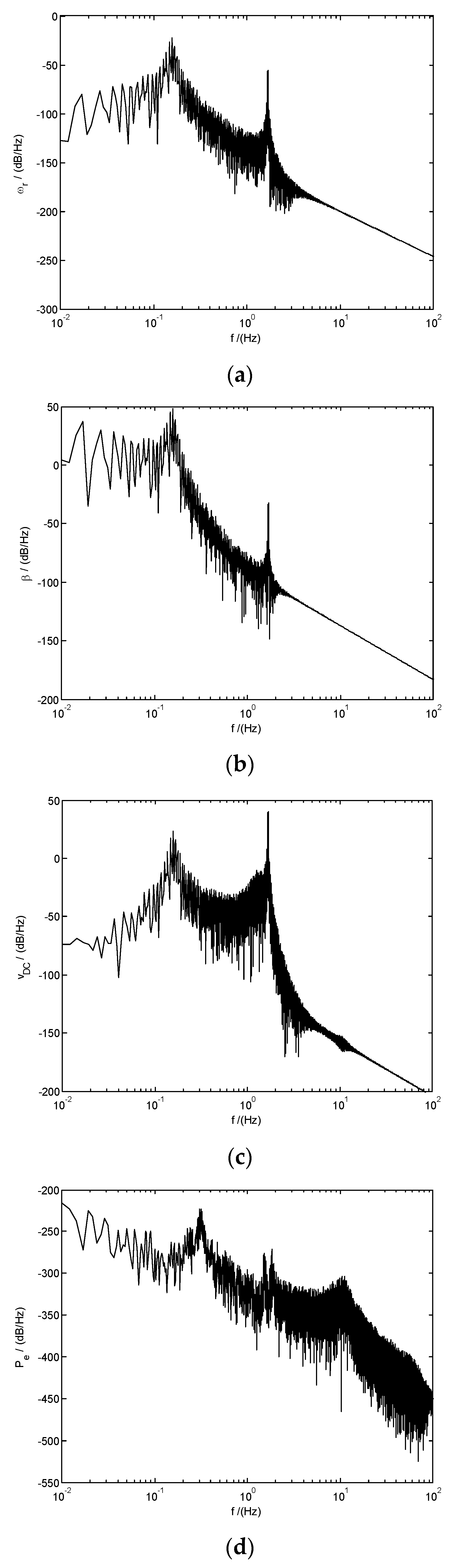 Energies 15 02277 g004