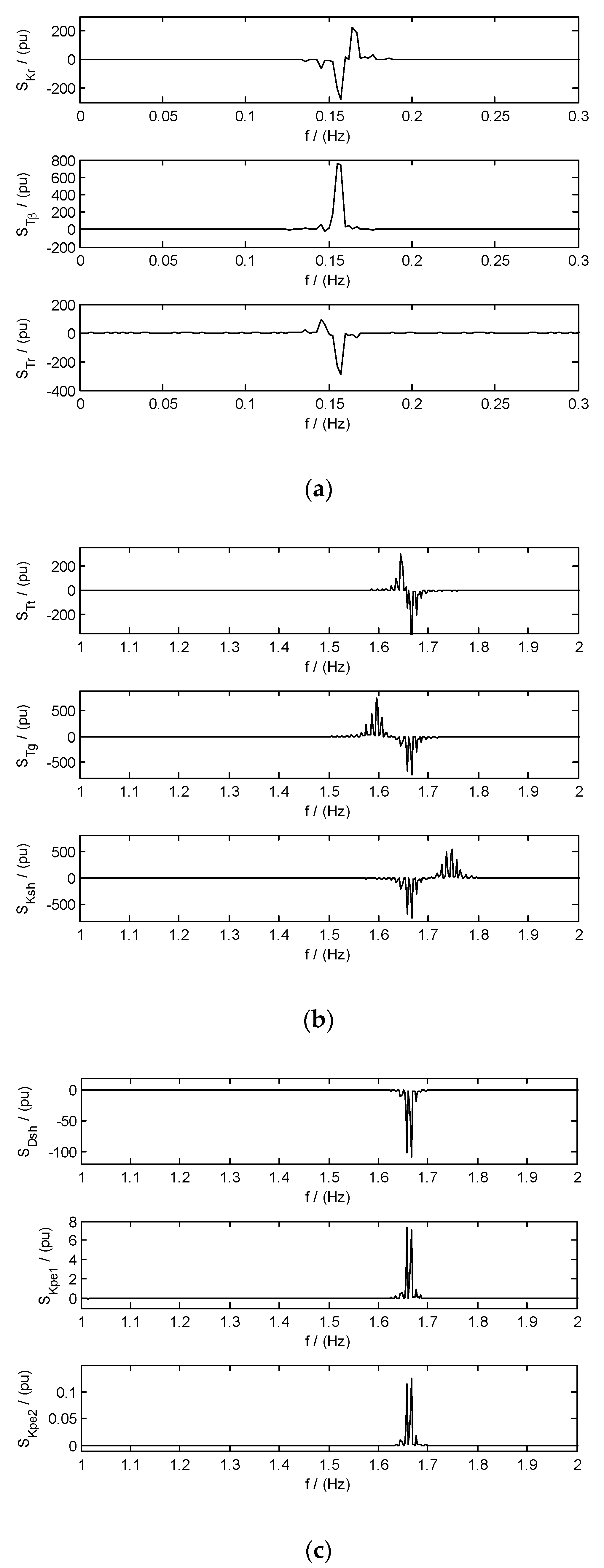 Energies 15 02277 g005