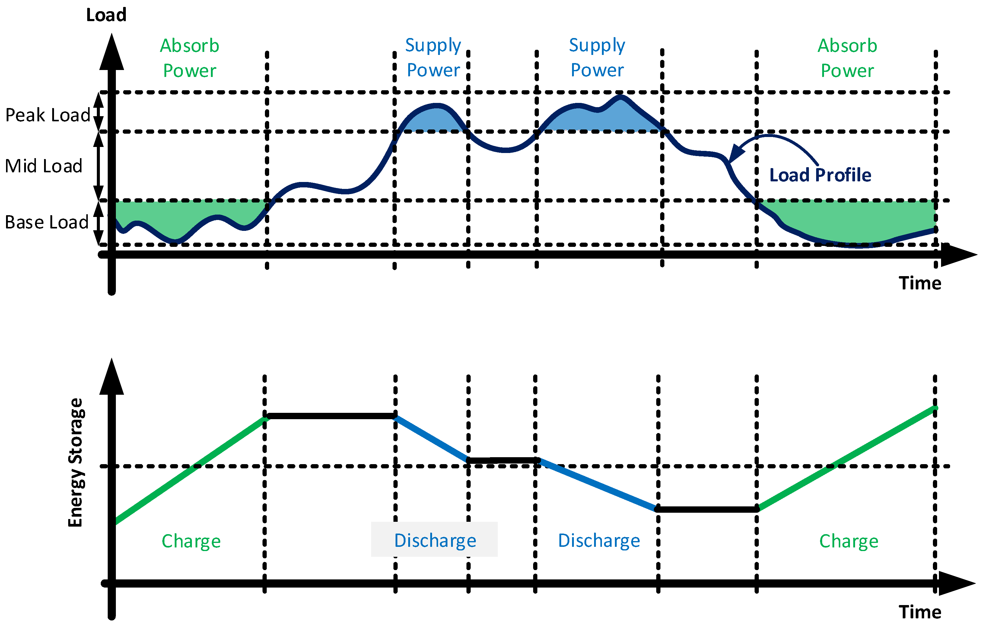 Cl2000 vs Peak.