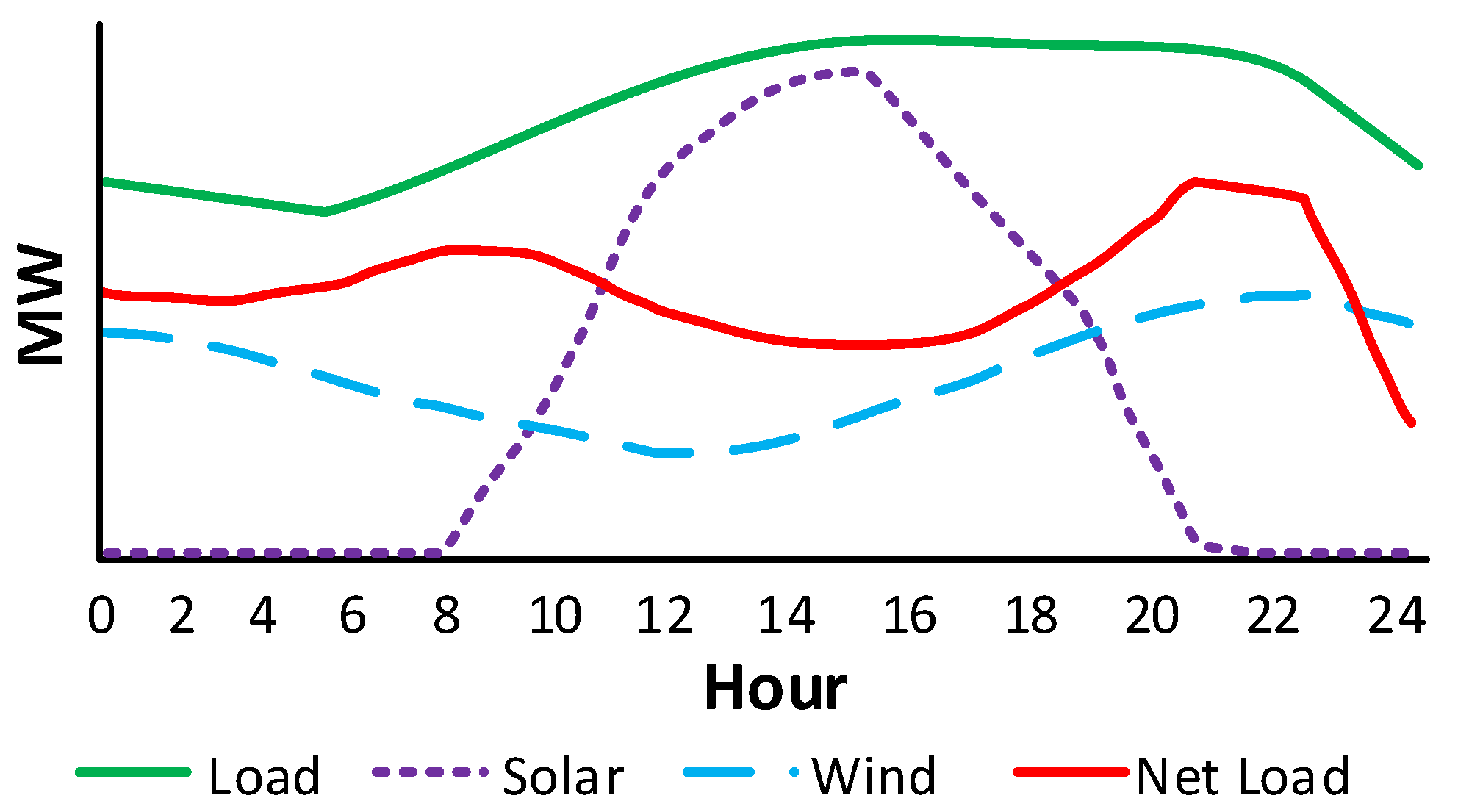 Energies 15 02278 g002 550