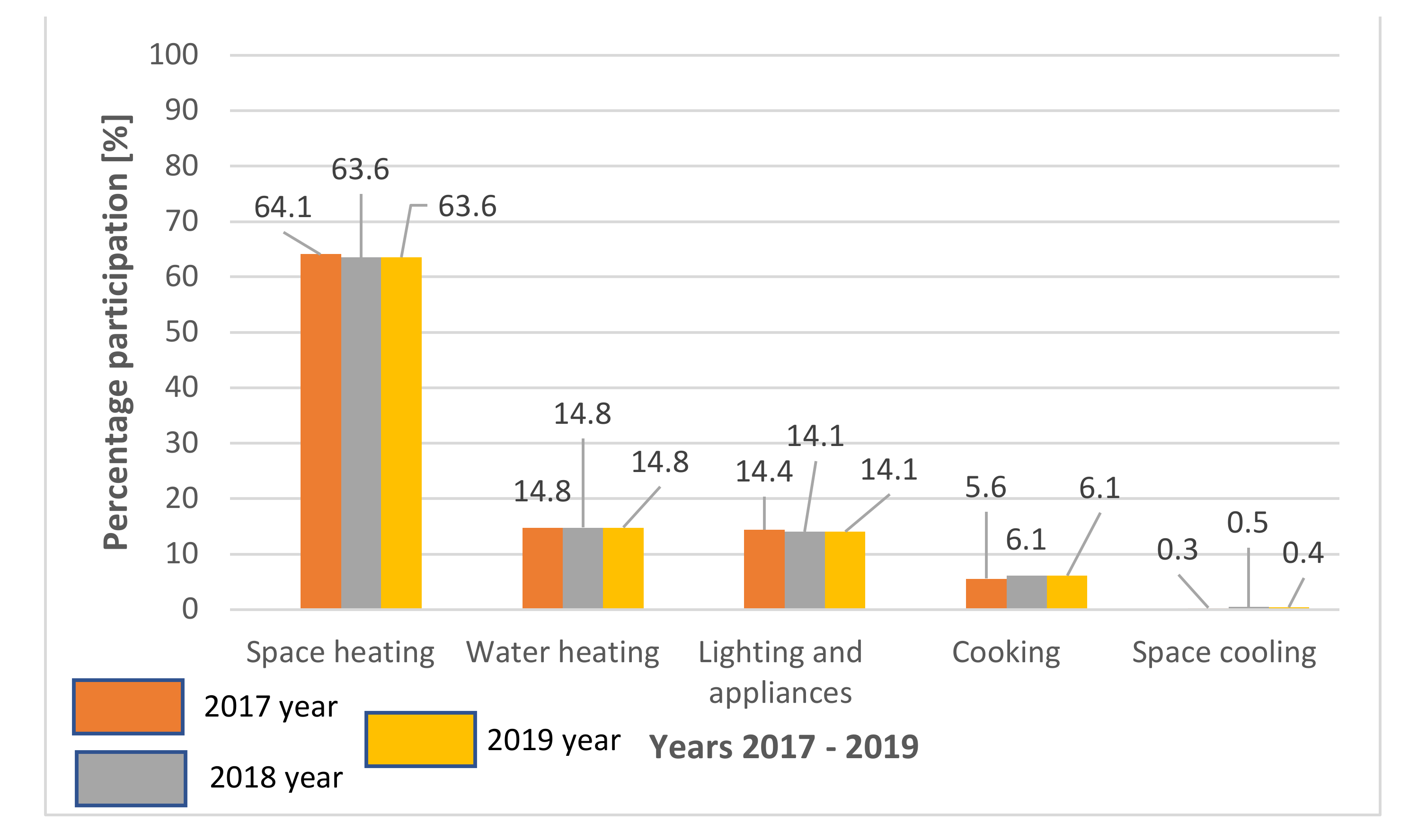 Energies 15 02279 g001