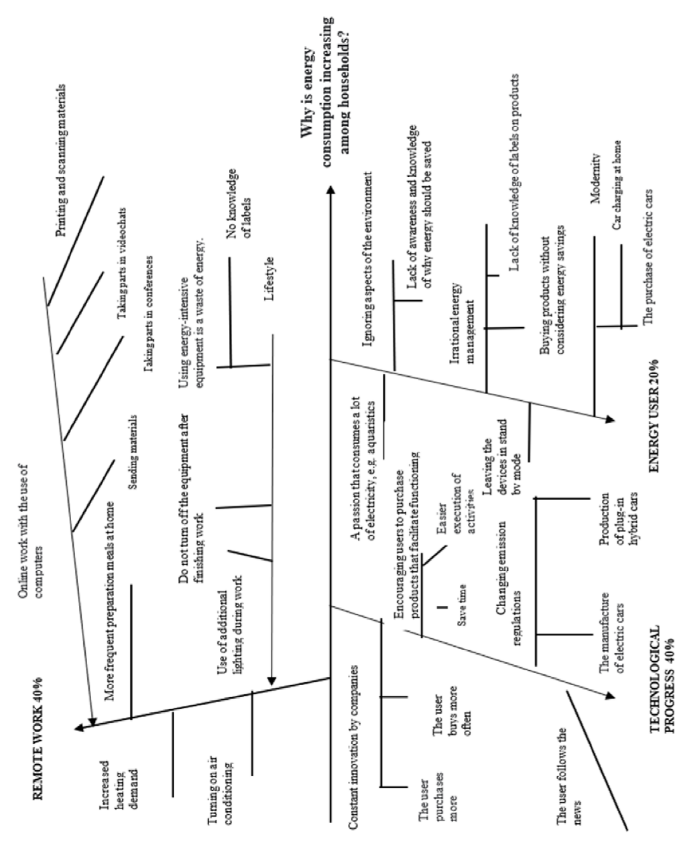 Energies 15 02279 g002