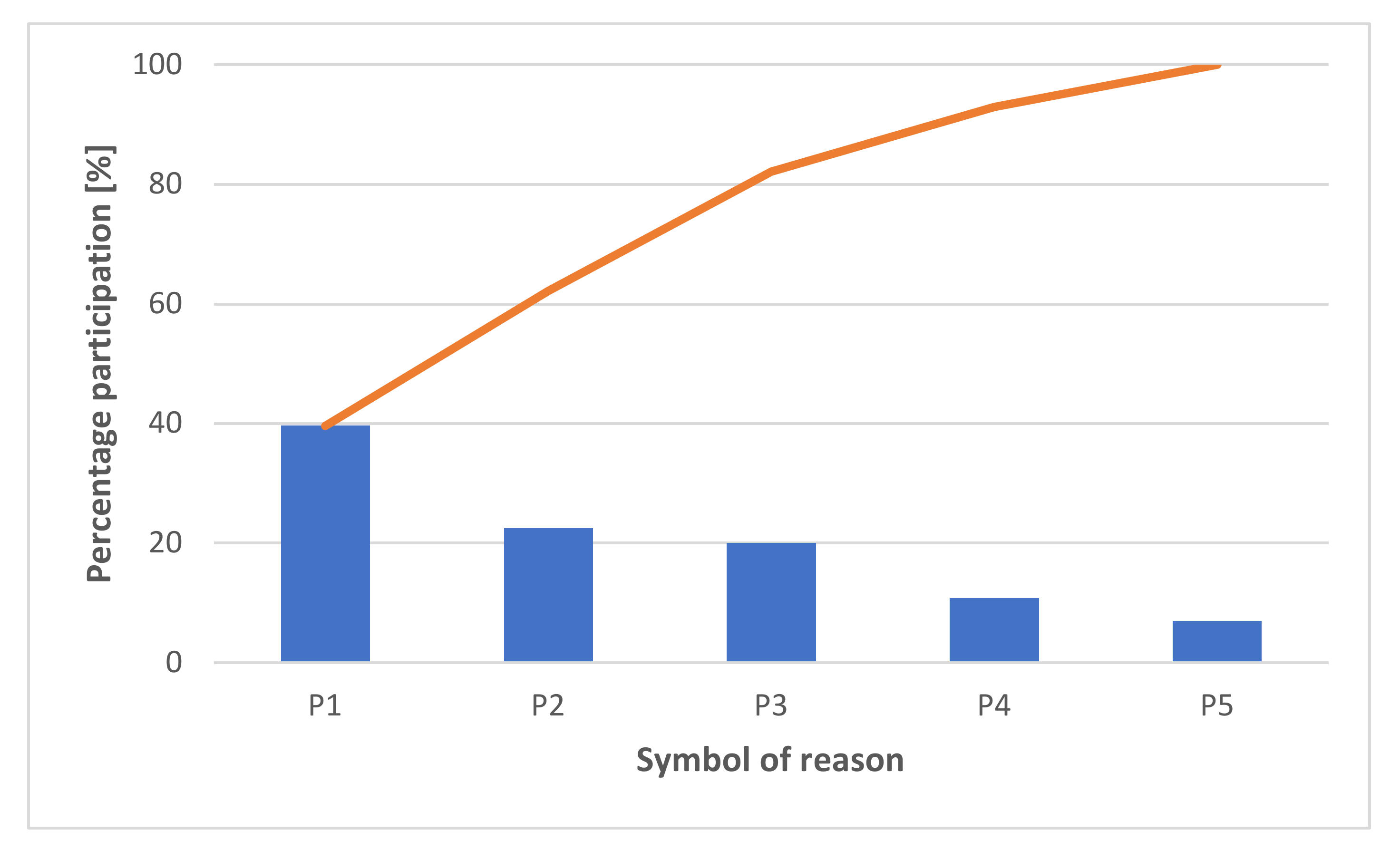 Energies 15 02279 g003