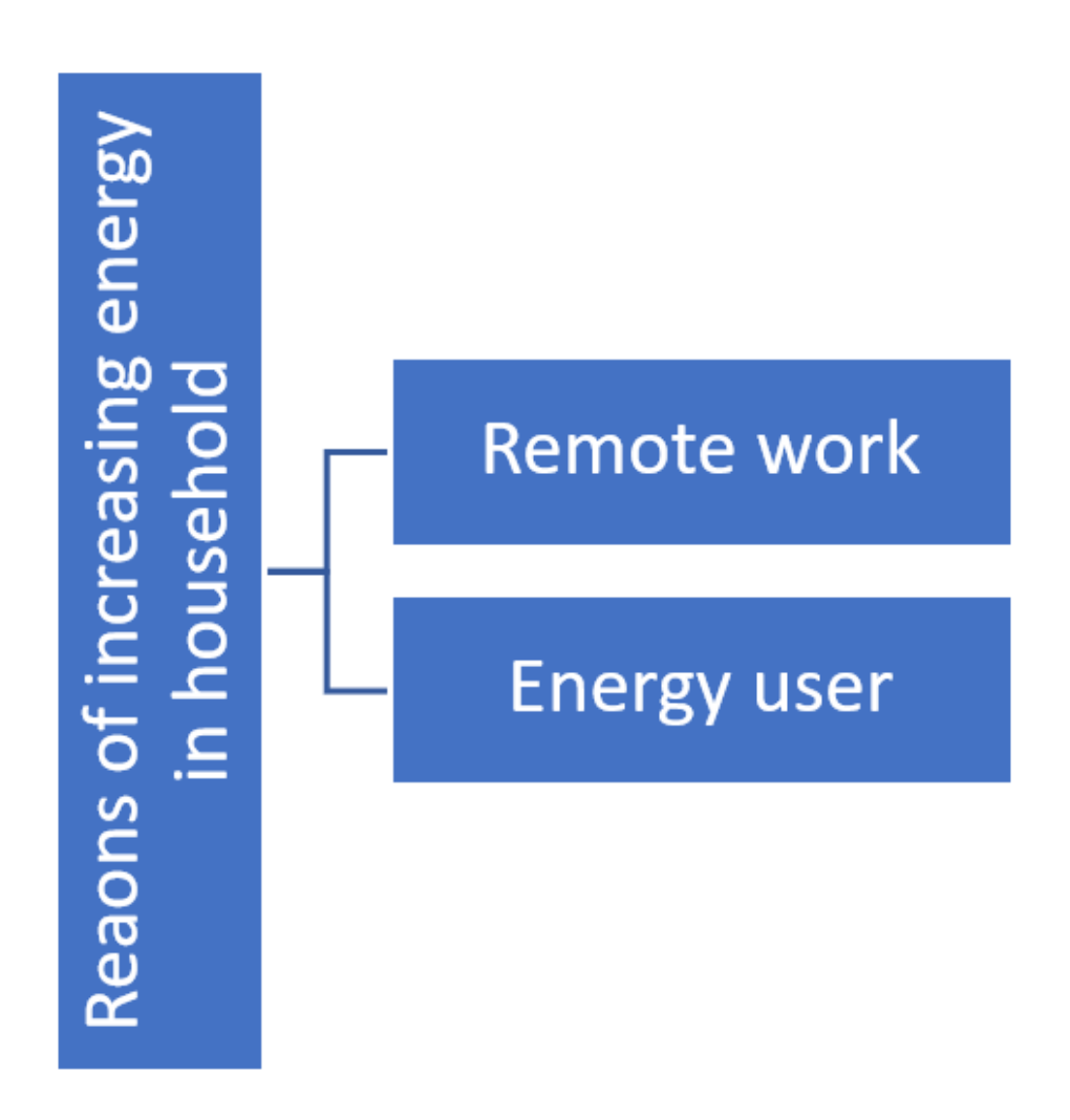 Energies 15 02279 g004