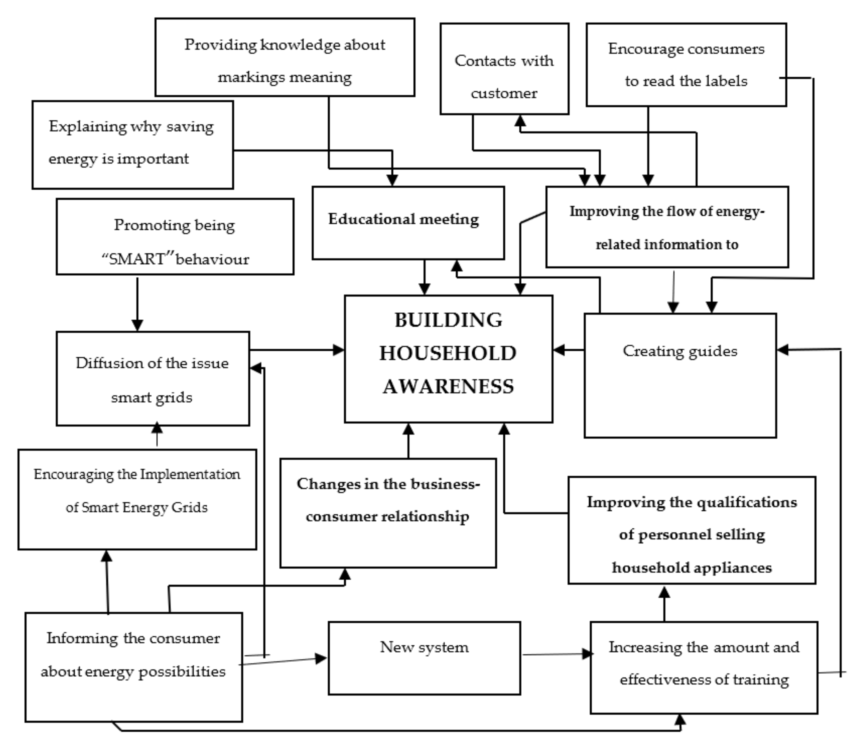 Energies 15 02279 g005