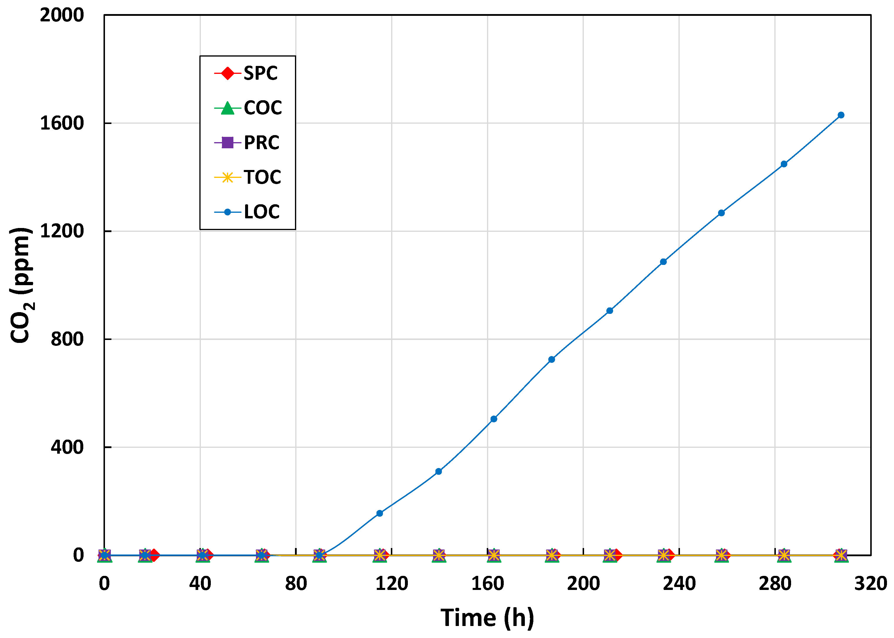 Energies 15 02281 g002