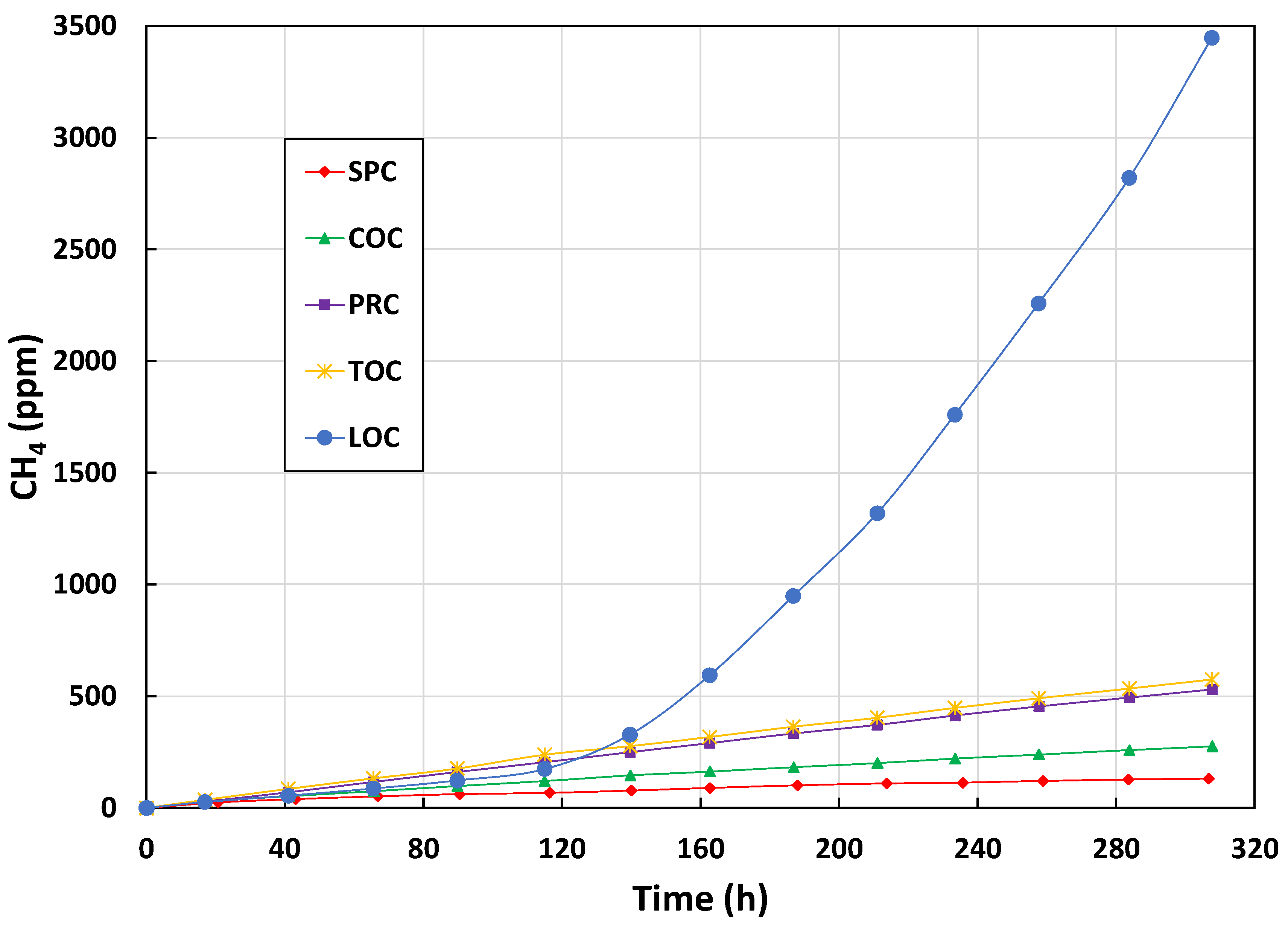 Energies 15 02281 g003