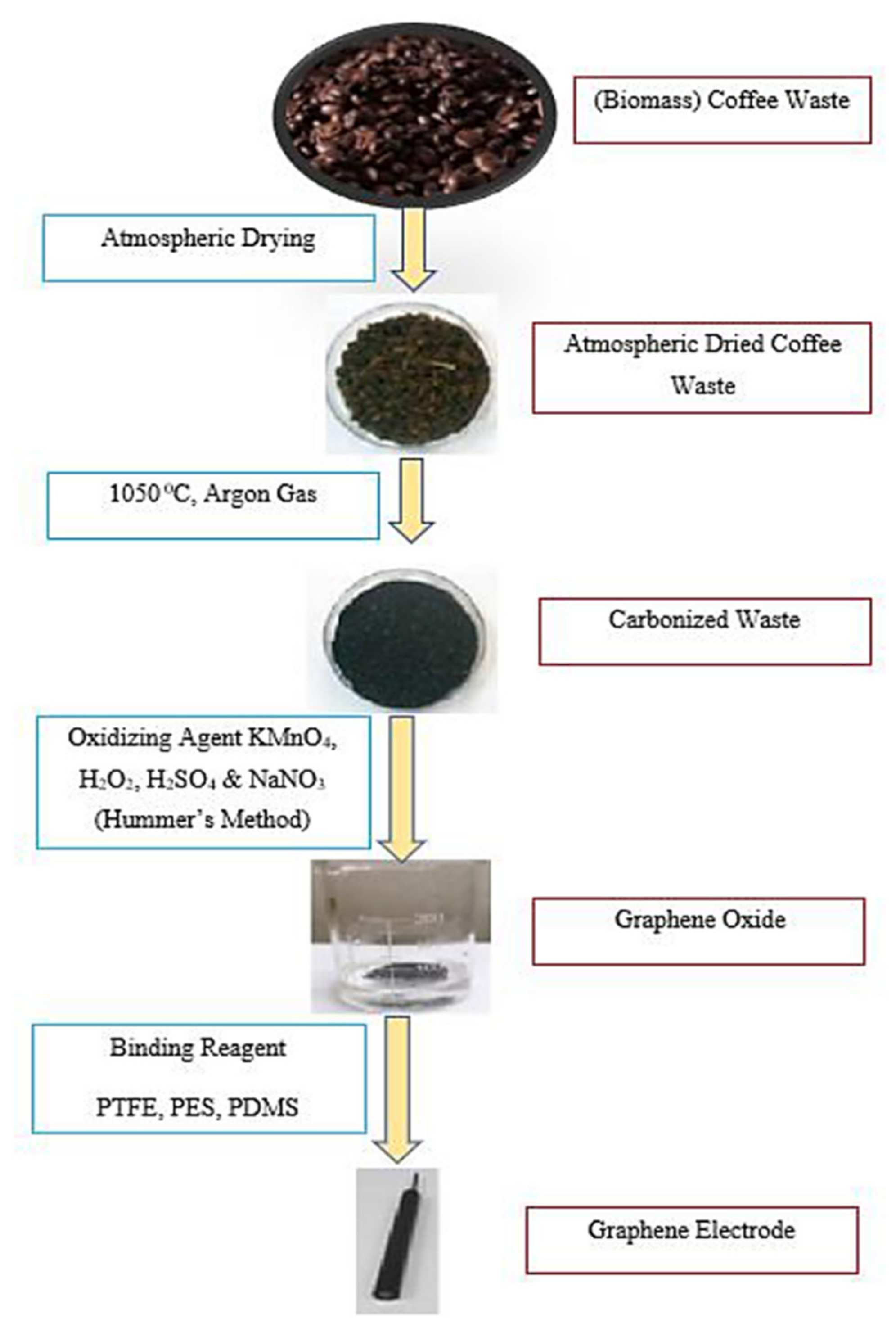 Energies 15 02283 g002 550