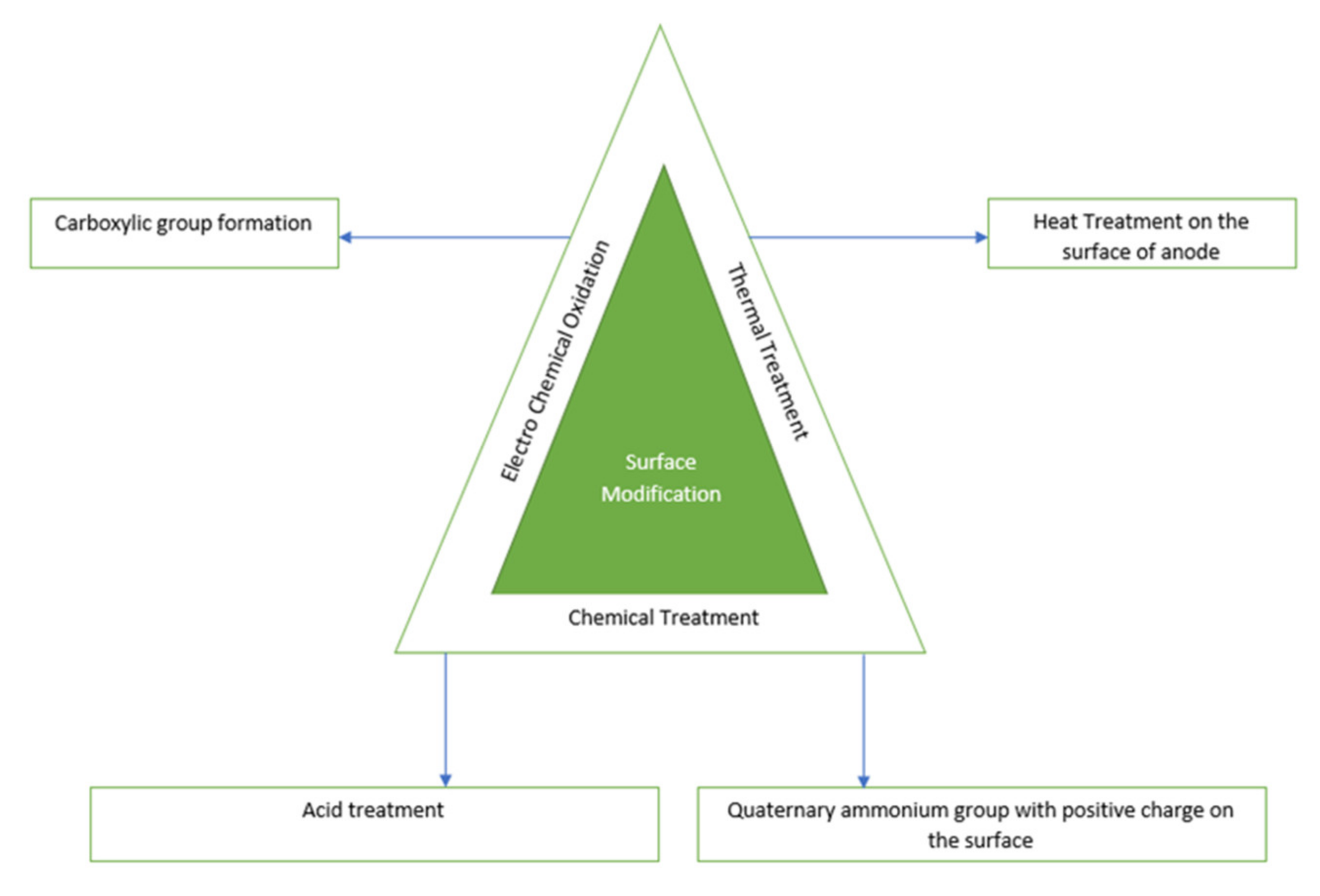 Energies 15 02283 g003 550