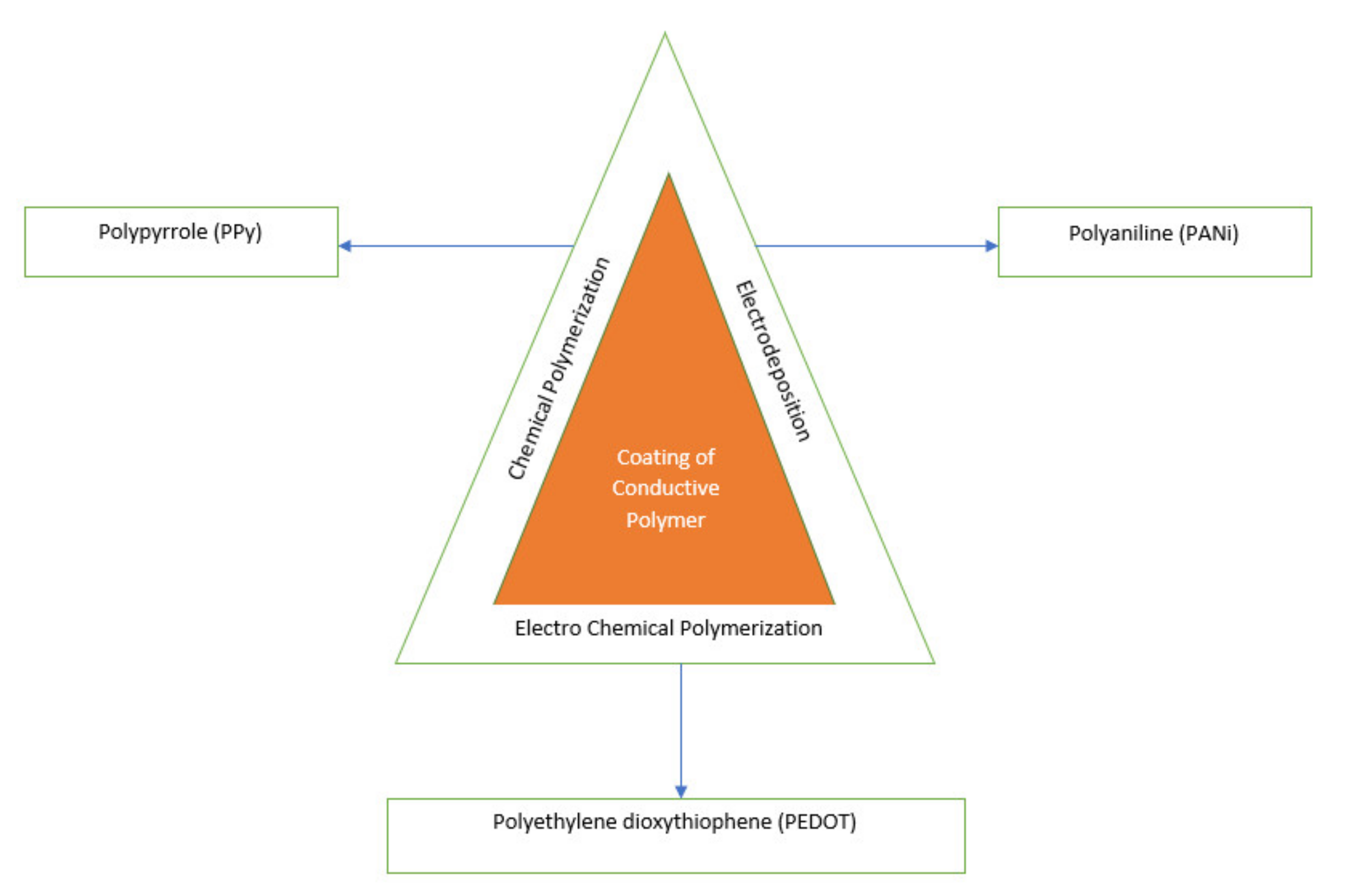 Energies 15 02283 g004 550