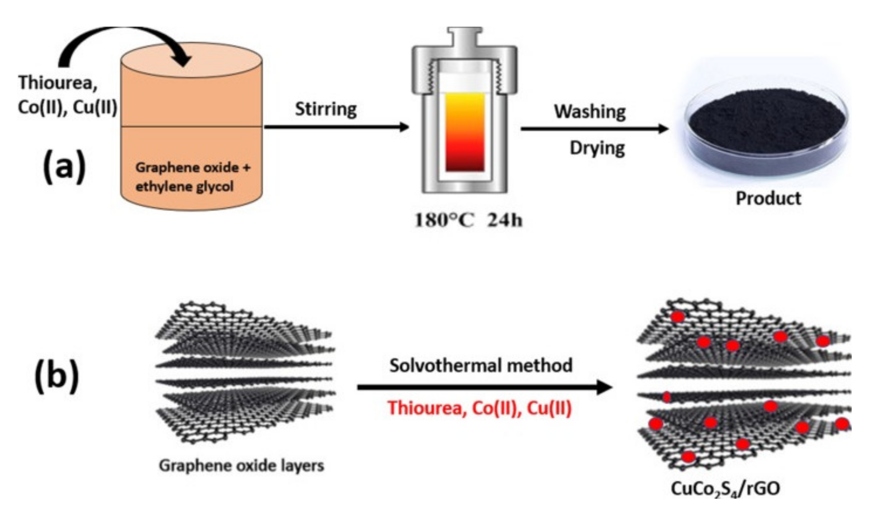Energies 15 02283 g005 550