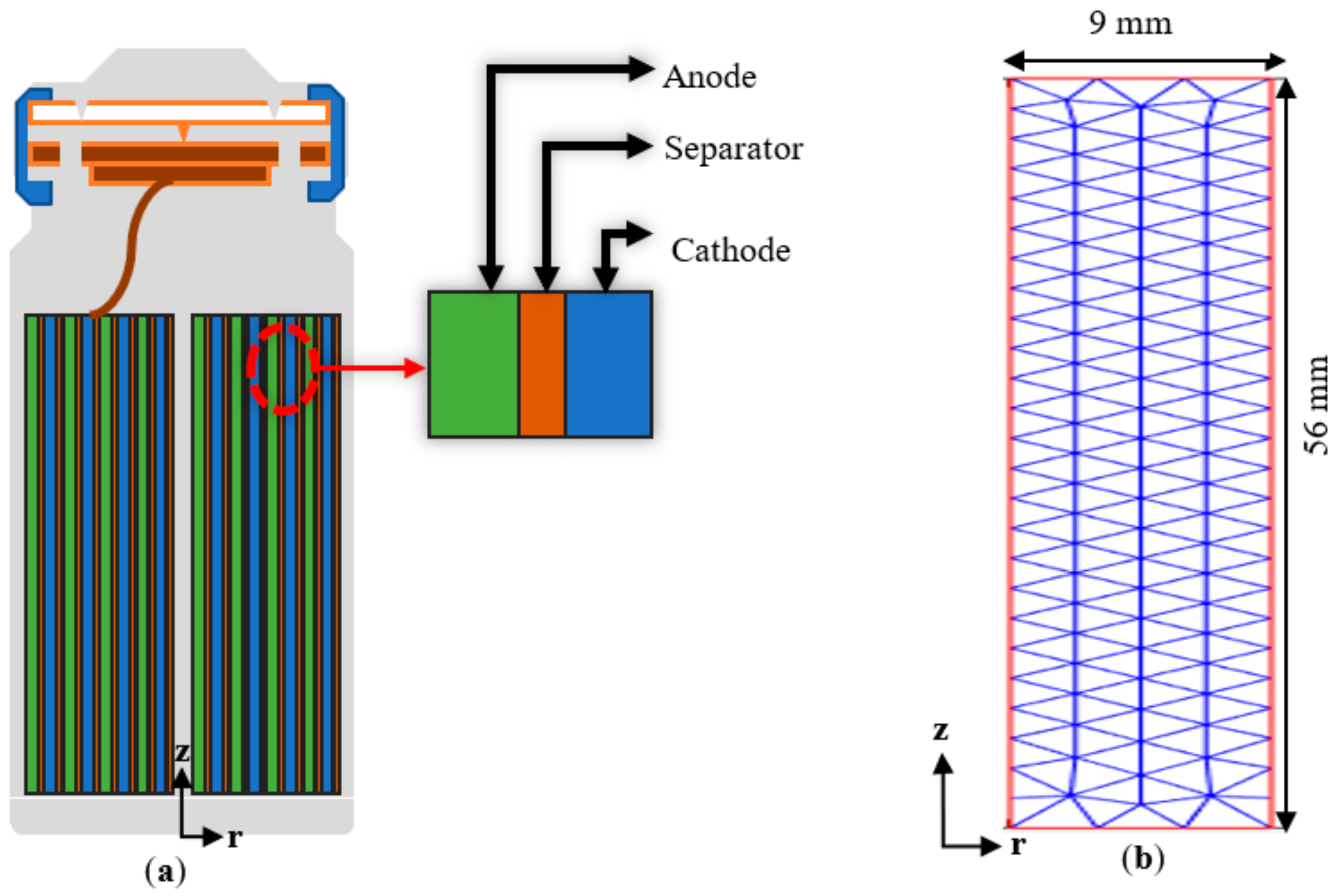 Energies 15 02284 g001