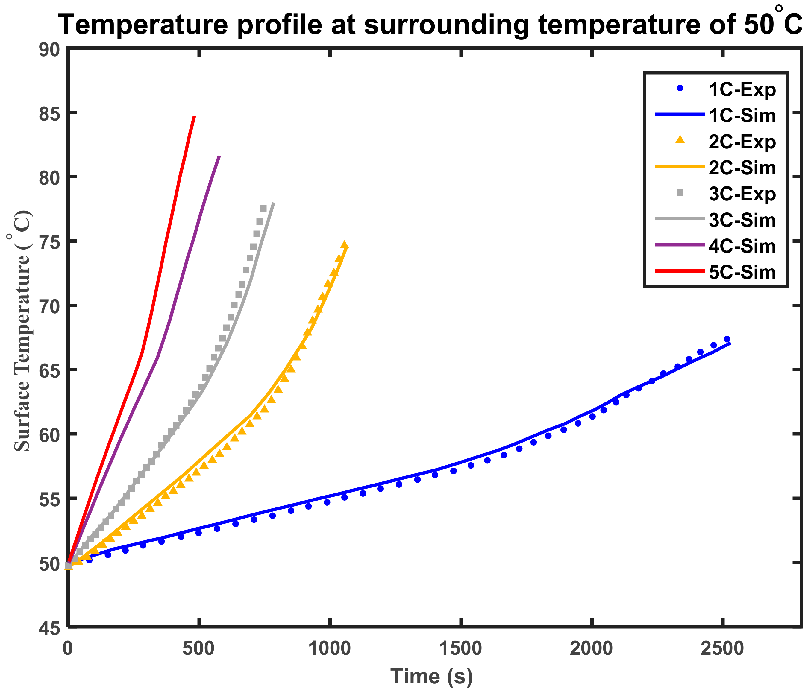 Energies 15 02284 g006