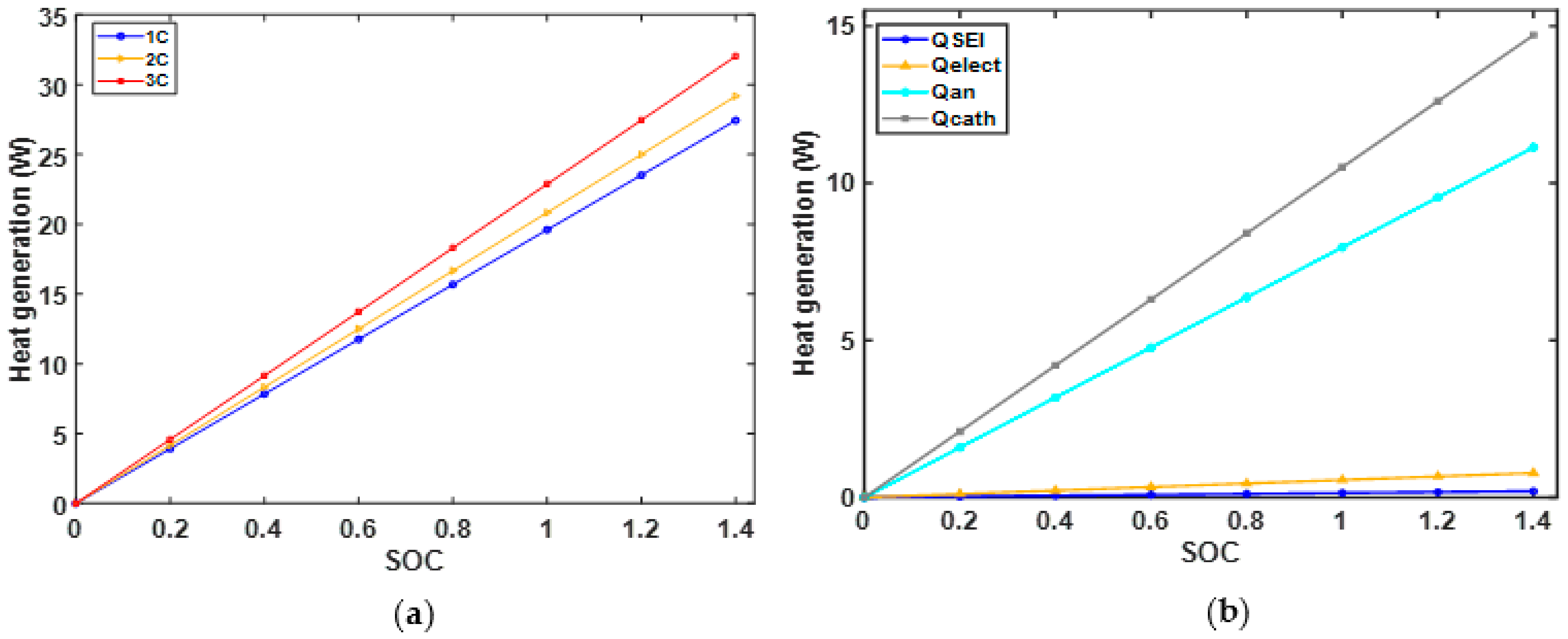 Energies 15 02284 g012