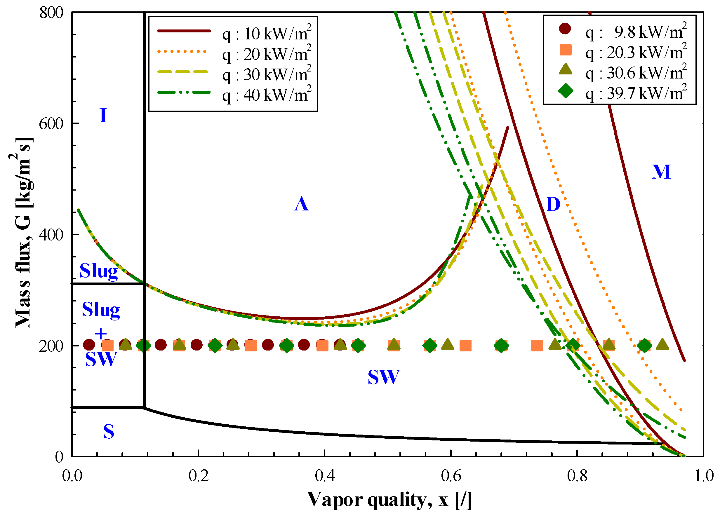 Energies 15 02285 g006 Energies 15 02285 g006