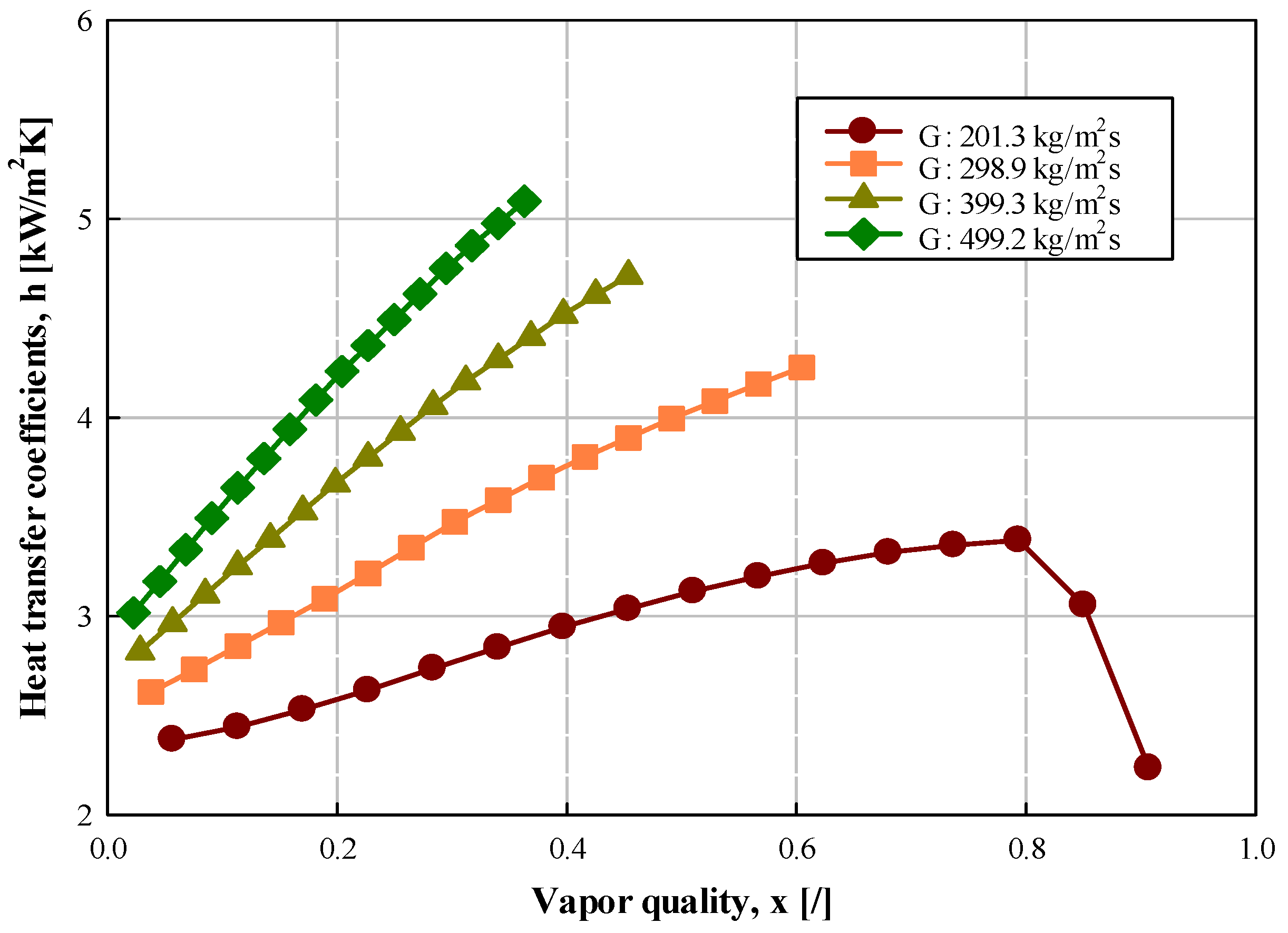 Energies 15 02285 g007 Energies 15 02285 g007