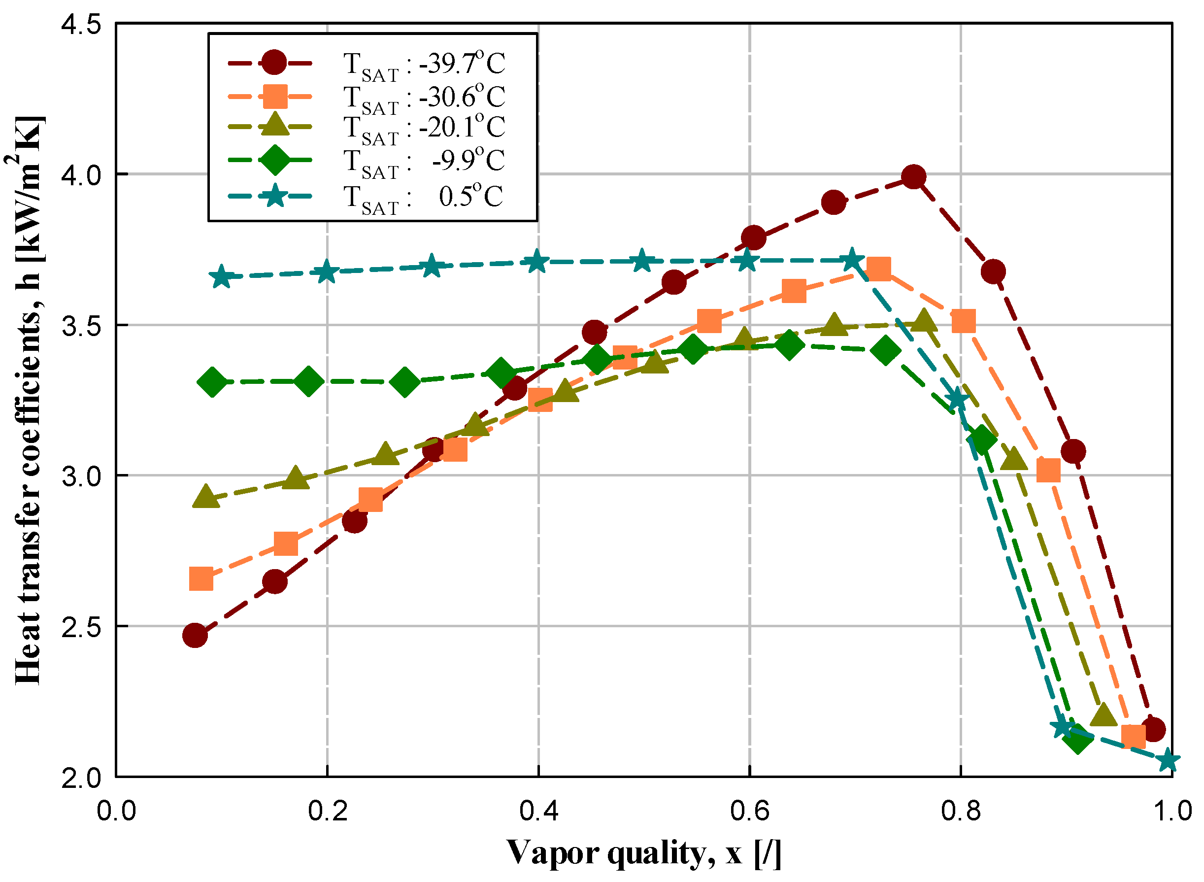 Energies 15 02285 g008 Energies 15 02285 g008