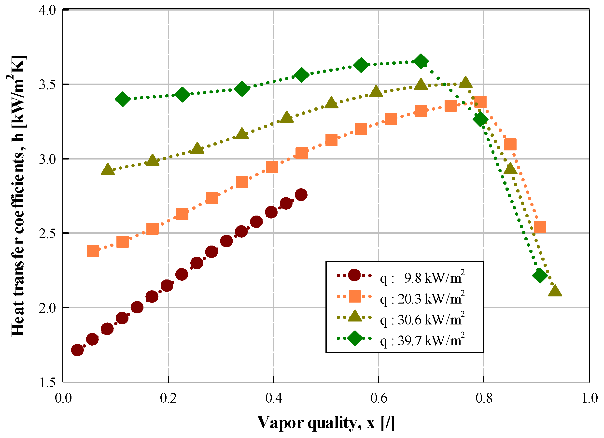 Energies 15 02285 g009 Energies 15 02285 g009