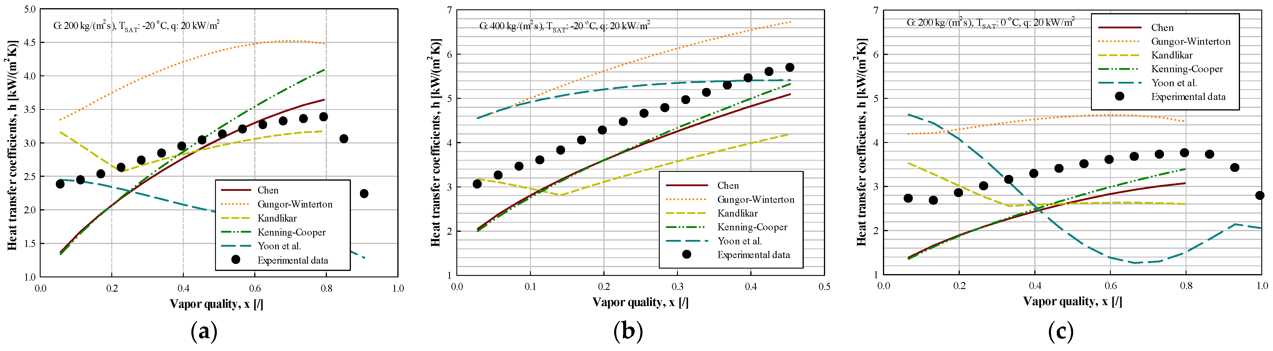 Energies 15 02285 g010 Energies 15 02285 g010