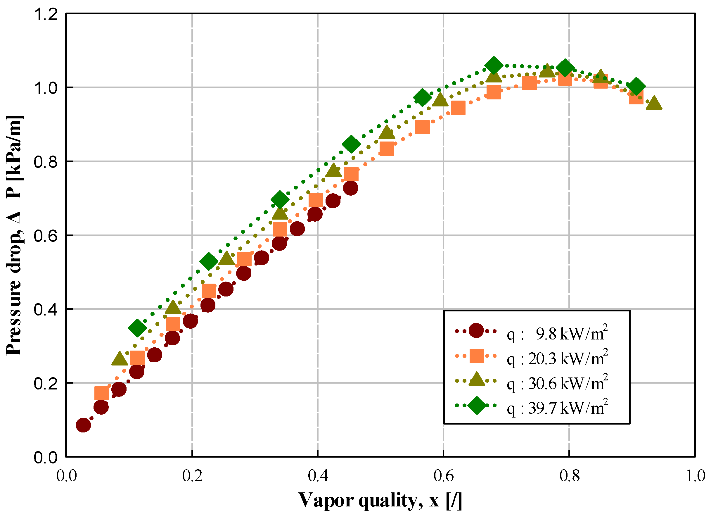 Energies 15 02285 g014 Energies 15 02285 g014