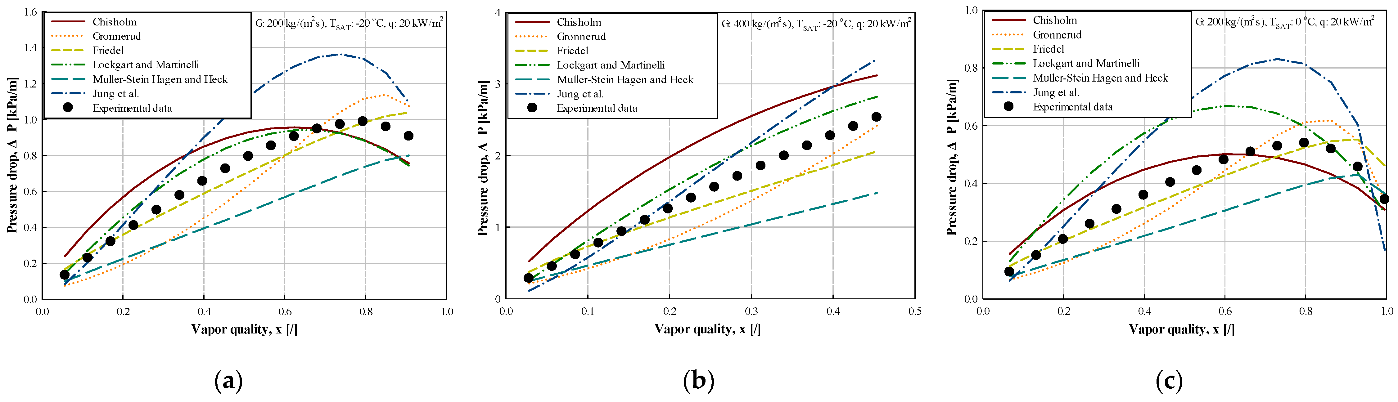 Energies 15 02285 g015 Energies 15 02285 g015