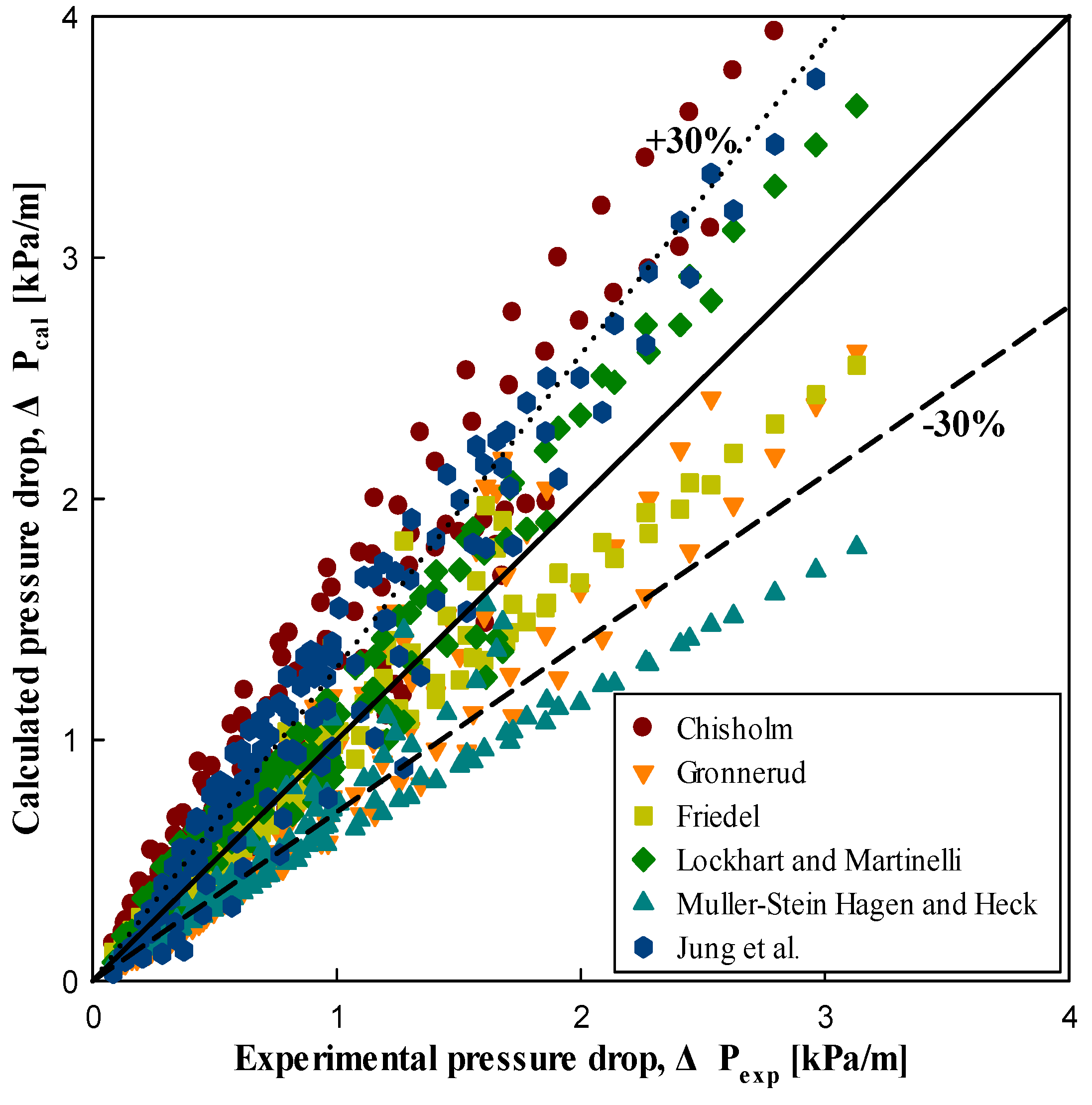Energies 15 02285 g016 Energies 15 02285 g016